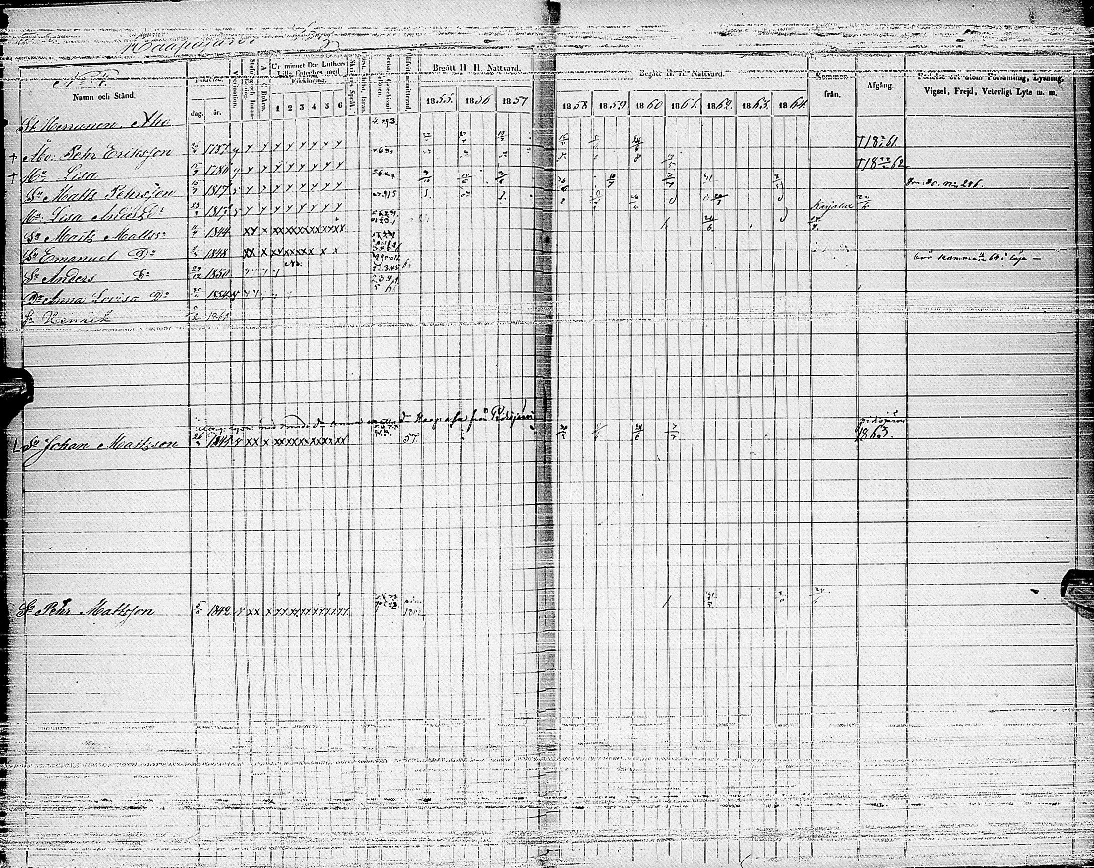 [ ../kirjat/Kirkonkirjat/haapajarvi/rippikirja_1855-1865_ik152_i/kuvat/21.jpg ]