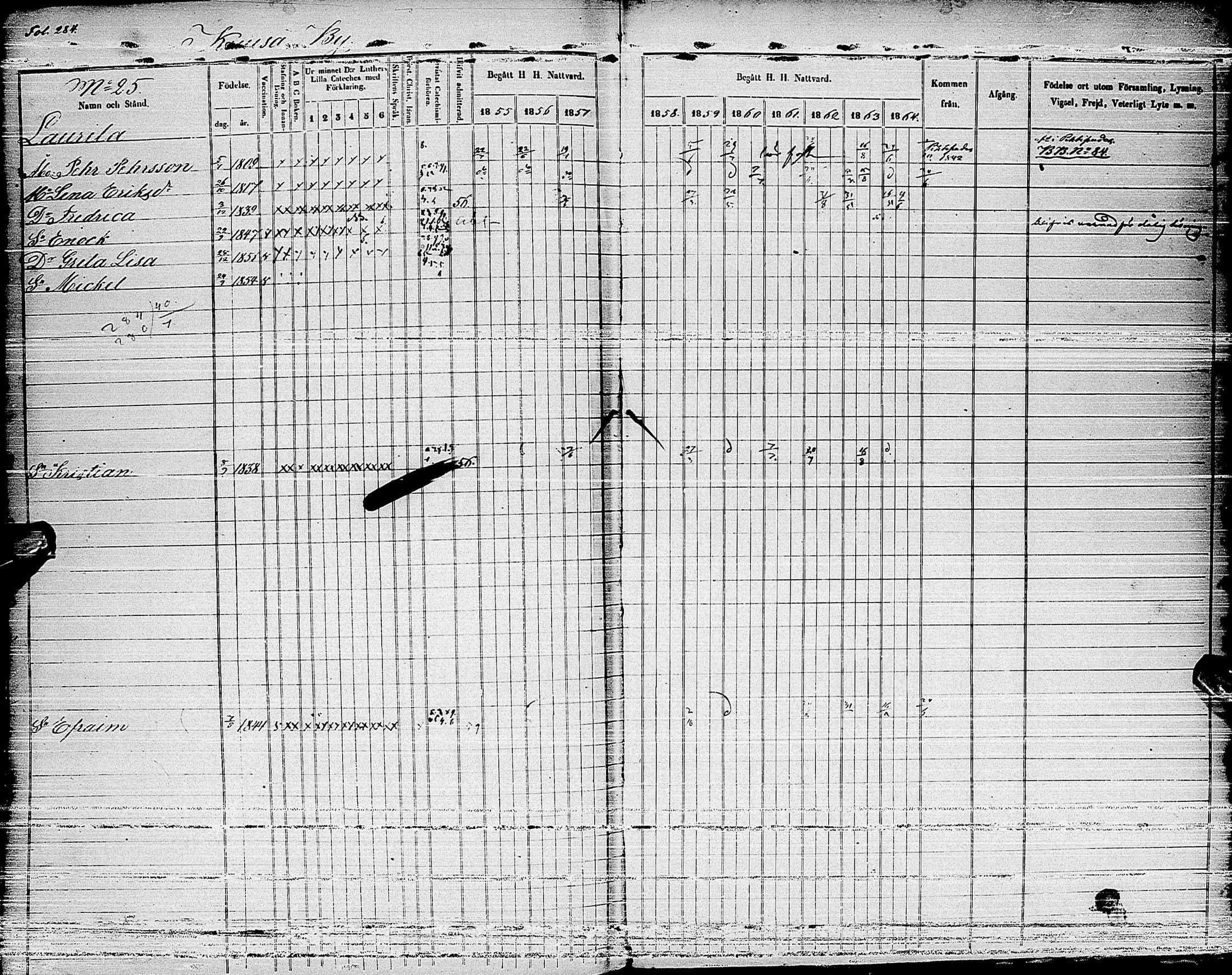 [ ../kirjat/Kirkonkirjat/haapajarvi/rippikirja_1855-1865_ik152_i/kuvat/261.jpg ]