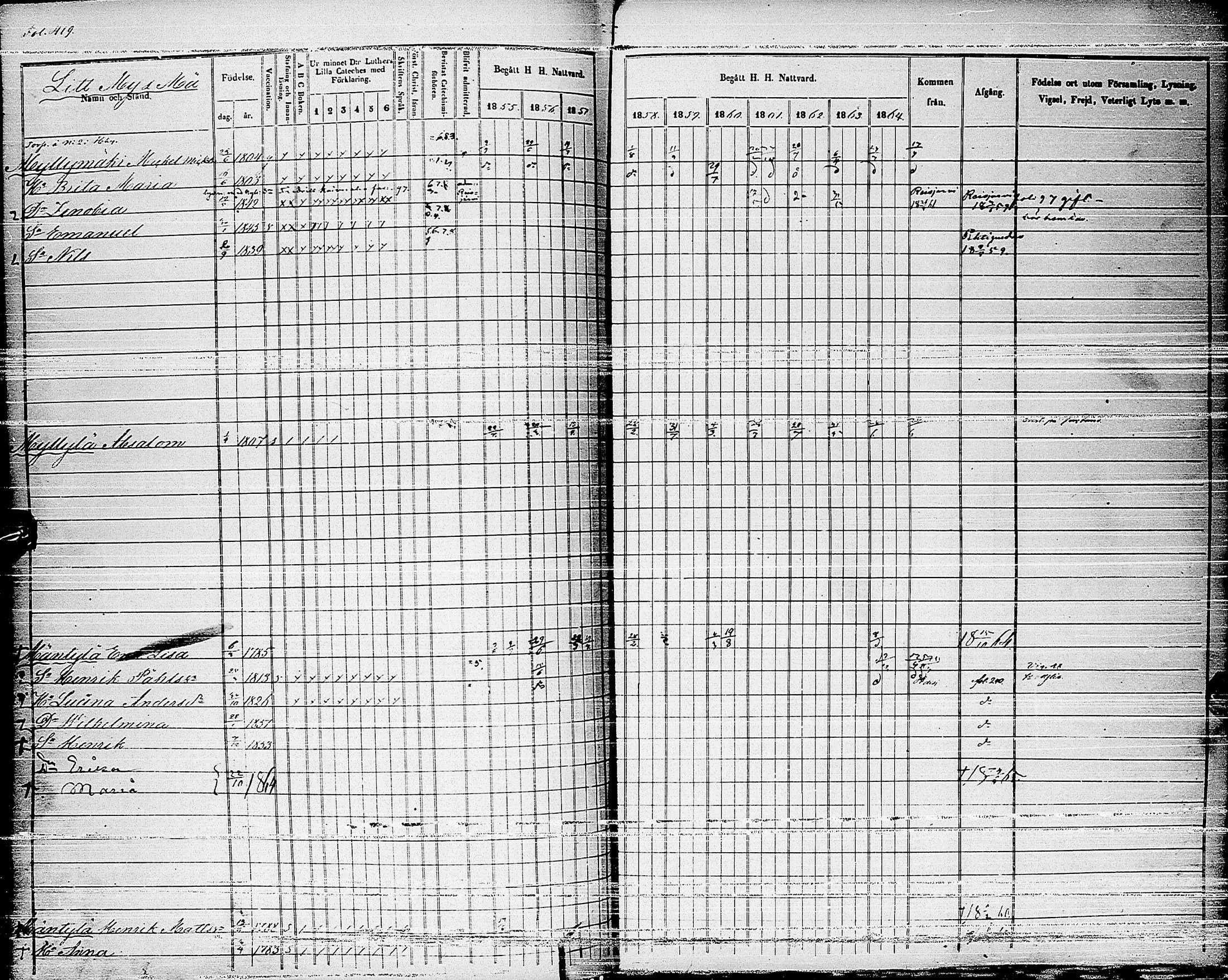 [ ../kirjat/Kirkonkirjat/haapajarvi/rippikirja_1855-1865_ik152_ii/kuvat/138.jpg ]