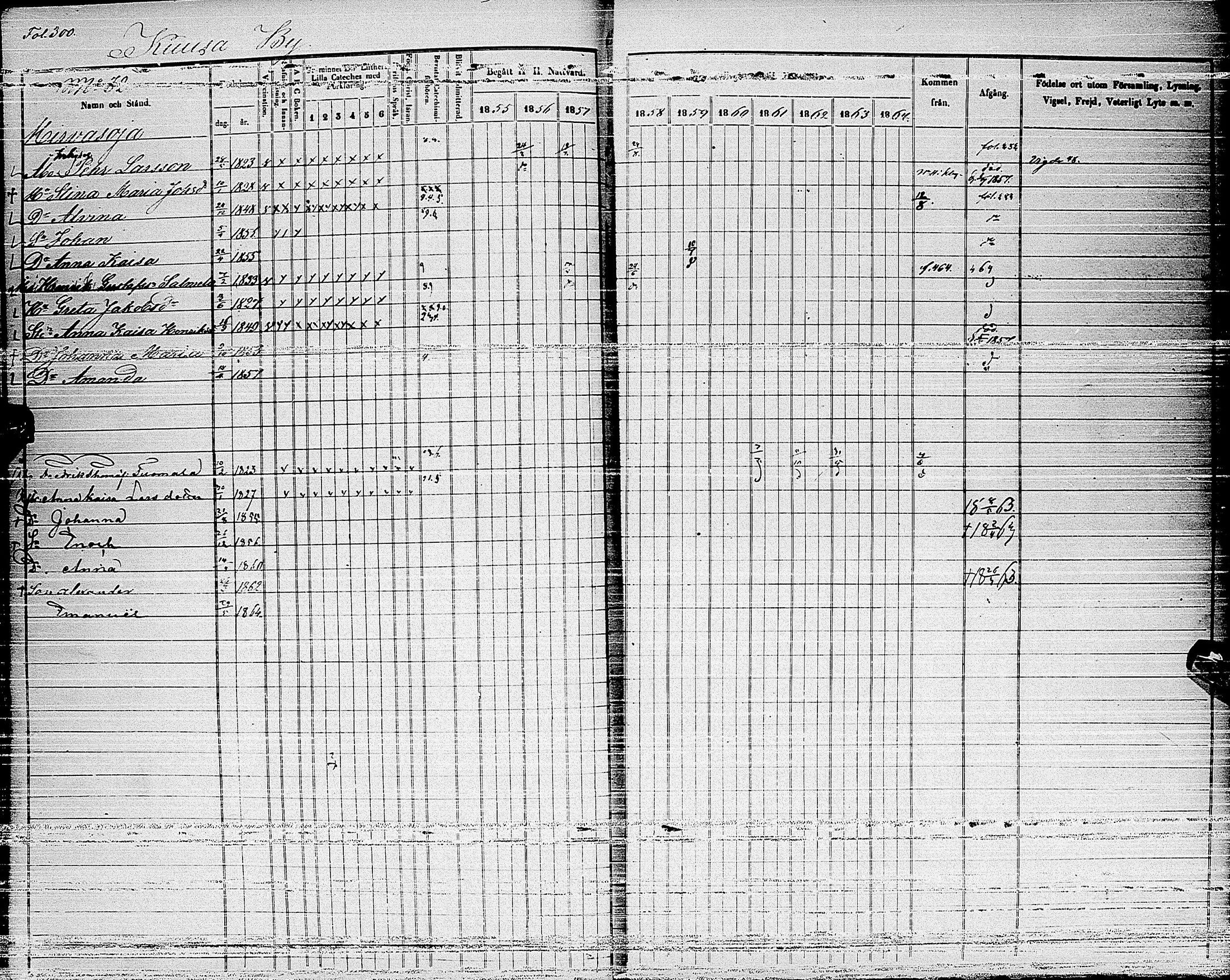 [ ../kirjat/Kirkonkirjat/haapajarvi/rippikirja_1855-1865_ik152_ii/kuvat/17.jpg ]