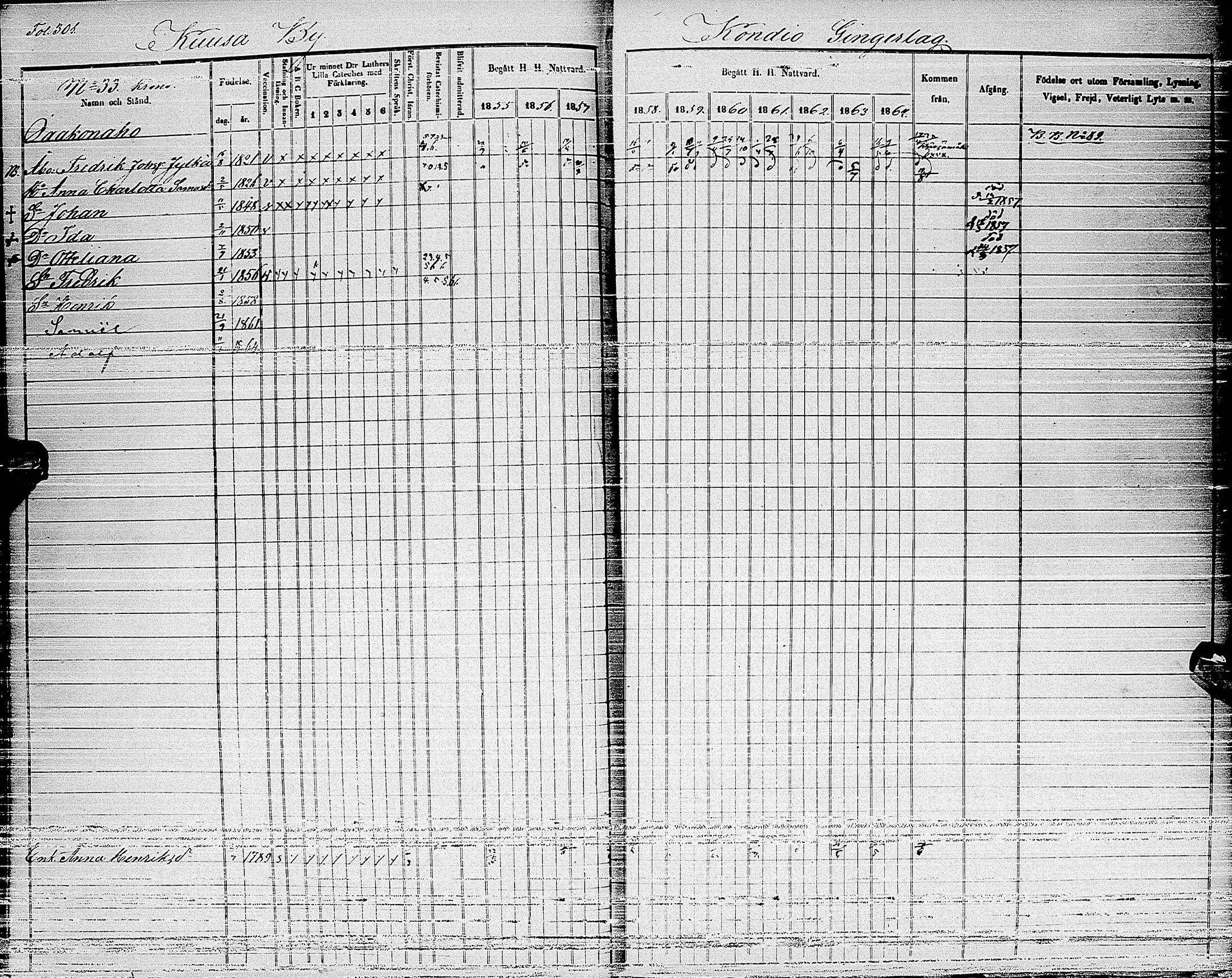 [ ../kirjat/Kirkonkirjat/haapajarvi/rippikirja_1855-1865_ik152_ii/kuvat/18.jpg ]