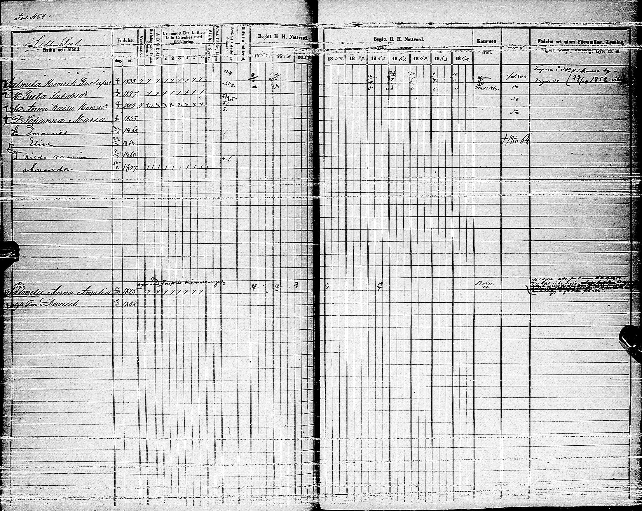 [ ../kirjat/Kirkonkirjat/haapajarvi/rippikirja_1855-1865_ik152_ii/kuvat/182.jpg ]
