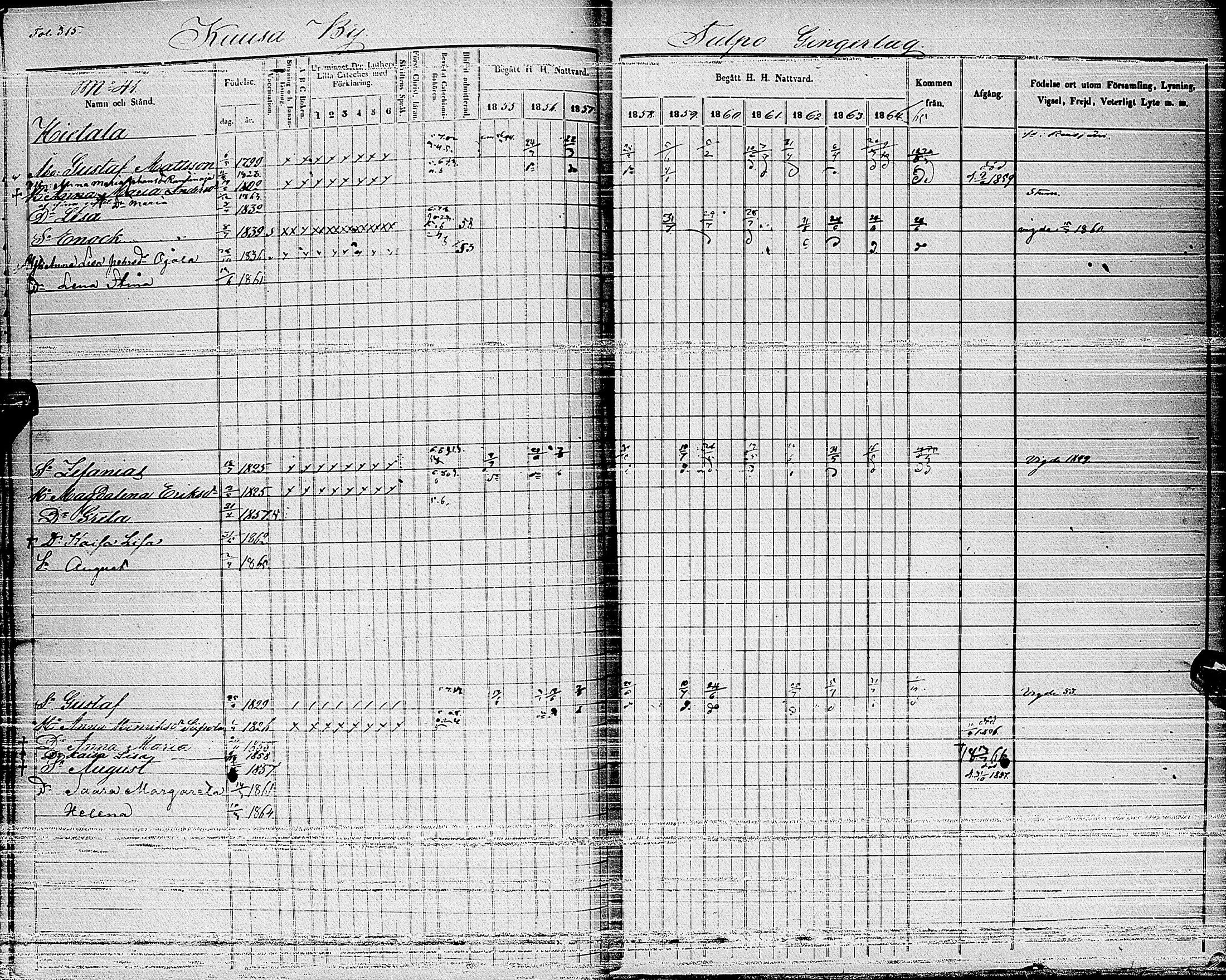 [ ../kirjat/Kirkonkirjat/haapajarvi/rippikirja_1855-1865_ik152_ii/kuvat/33.jpg ]