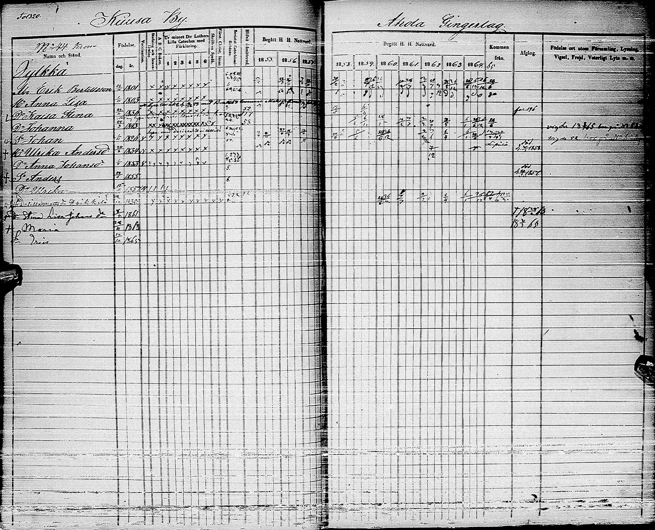 [ ../kirjat/Kirkonkirjat/haapajarvi/rippikirja_1855-1865_ik152_ii/kuvat/38.jpg ]