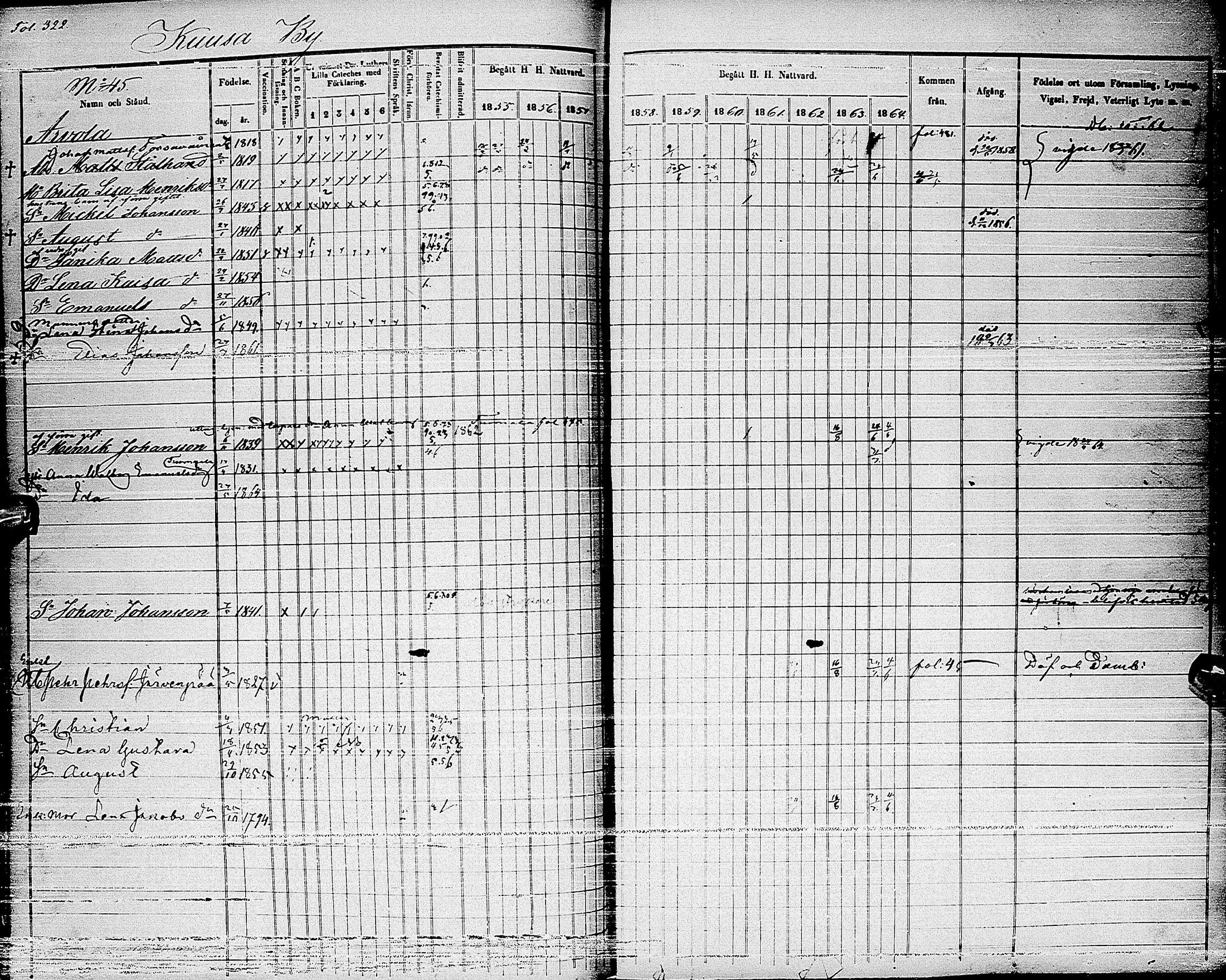 [ ../kirjat/Kirkonkirjat/haapajarvi/rippikirja_1855-1865_ik152_ii/kuvat/40.jpg ]