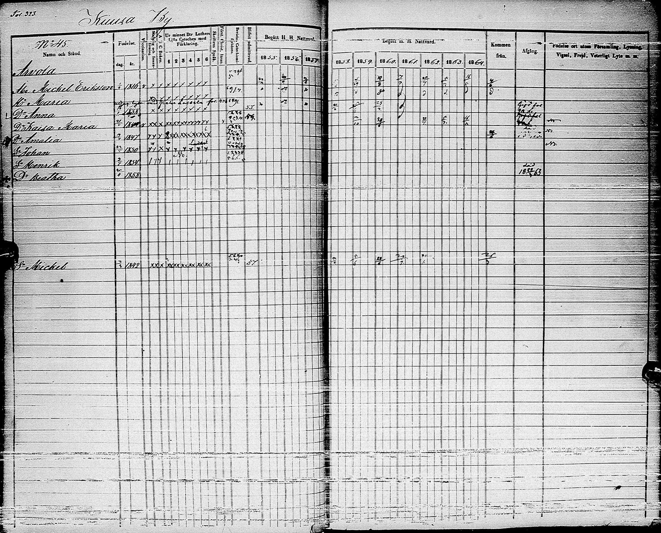 [ ../kirjat/Kirkonkirjat/haapajarvi/rippikirja_1855-1865_ik152_ii/kuvat/41.jpg ]