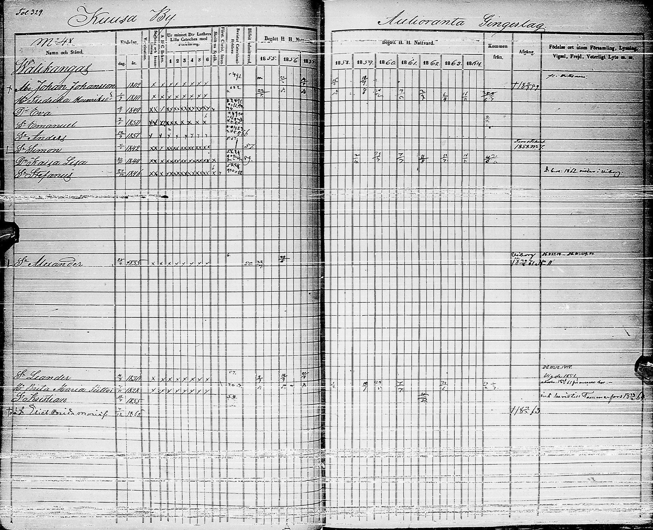 [ ../kirjat/Kirkonkirjat/haapajarvi/rippikirja_1855-1865_ik152_ii/kuvat/47.jpg ]