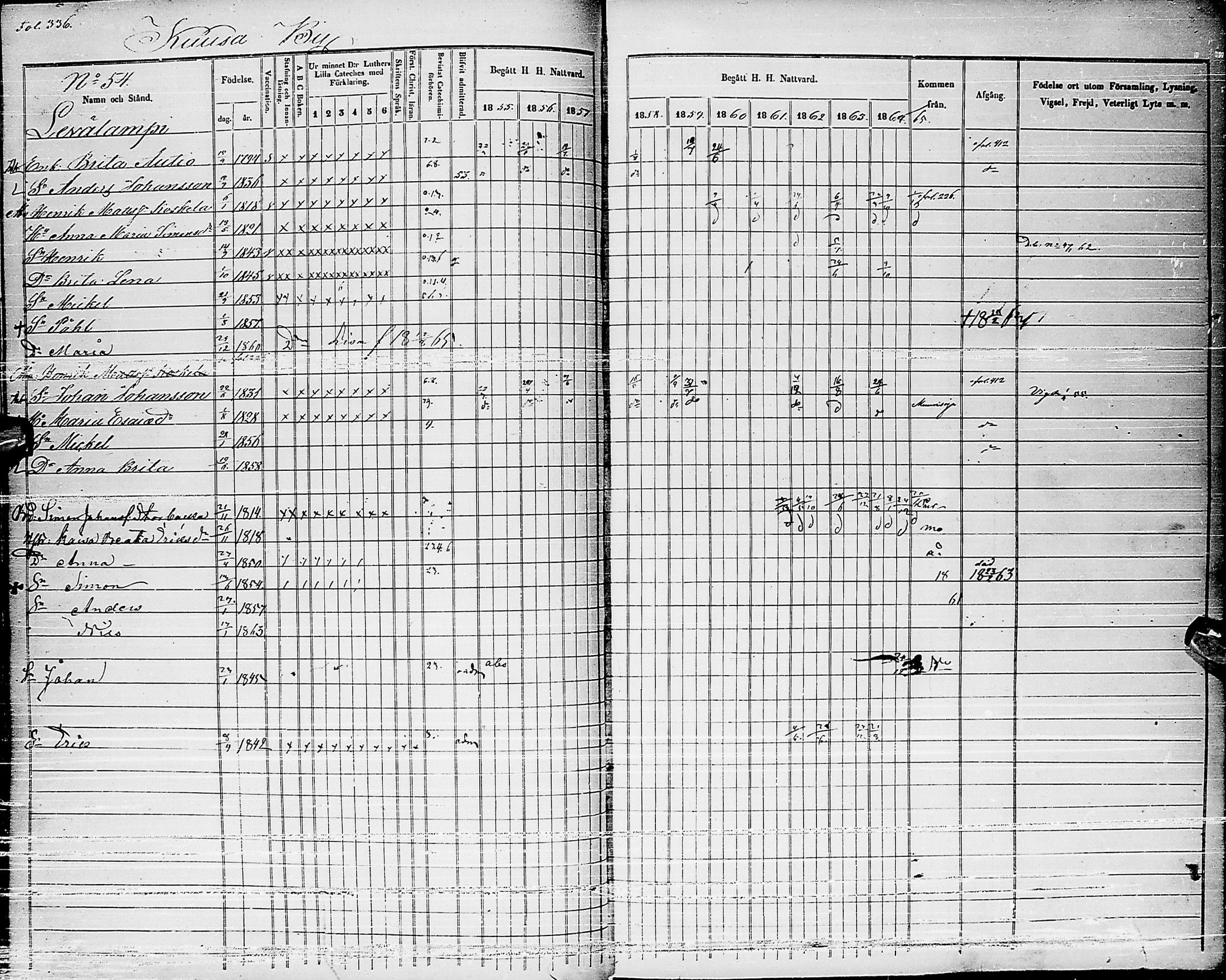 [ ../kirjat/Kirkonkirjat/haapajarvi/rippikirja_1855-1865_ik152_ii/kuvat/55.jpg ]