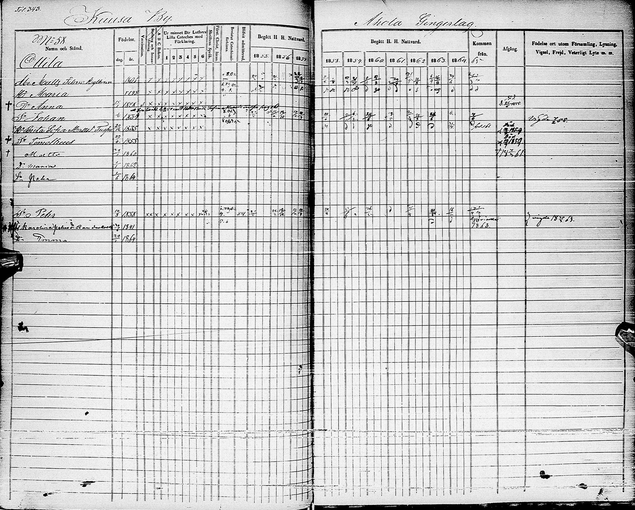[ ../kirjat/Kirkonkirjat/haapajarvi/rippikirja_1855-1865_ik152_ii/kuvat/62.jpg ]