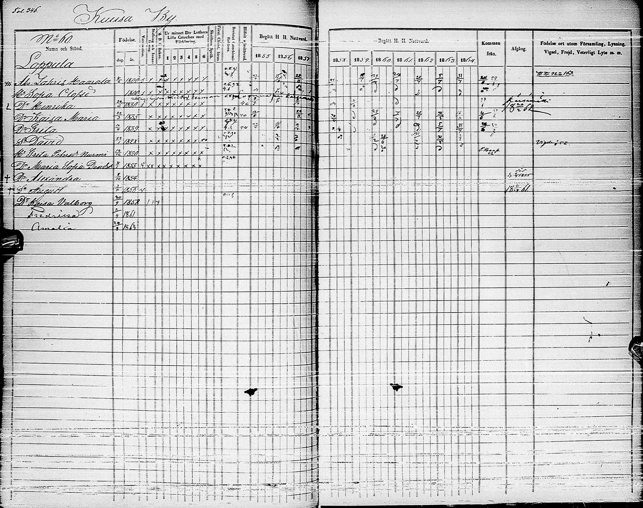 [ ../kirjat/Kirkonkirjat/haapajarvi/rippikirja_1855-1865_ik152_ii/kuvat/65.jpg ]