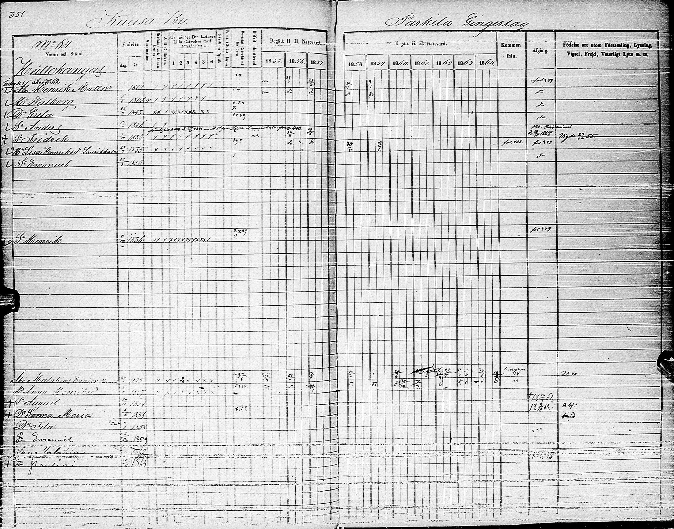 [ ../kirjat/Kirkonkirjat/haapajarvi/rippikirja_1855-1865_ik152_ii/kuvat/70.jpg ]
