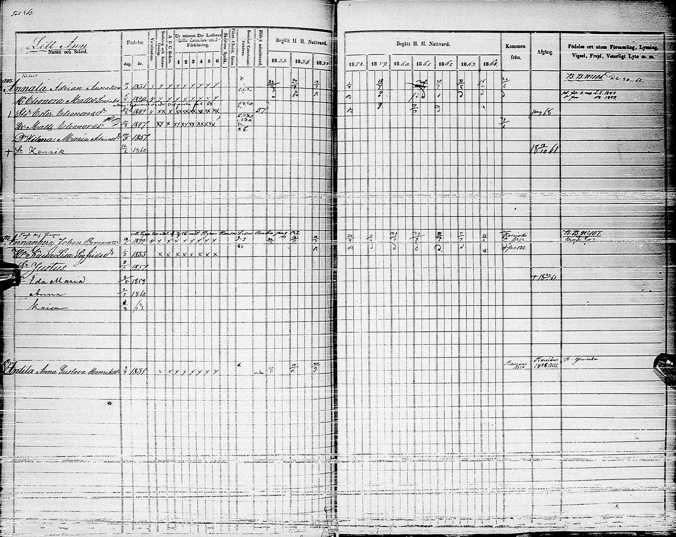 [ ../kirjat/Kirkonkirjat/haapajarvi/rippikirja_1855-1865_ik152_ii/kuvat/82.jpg ]