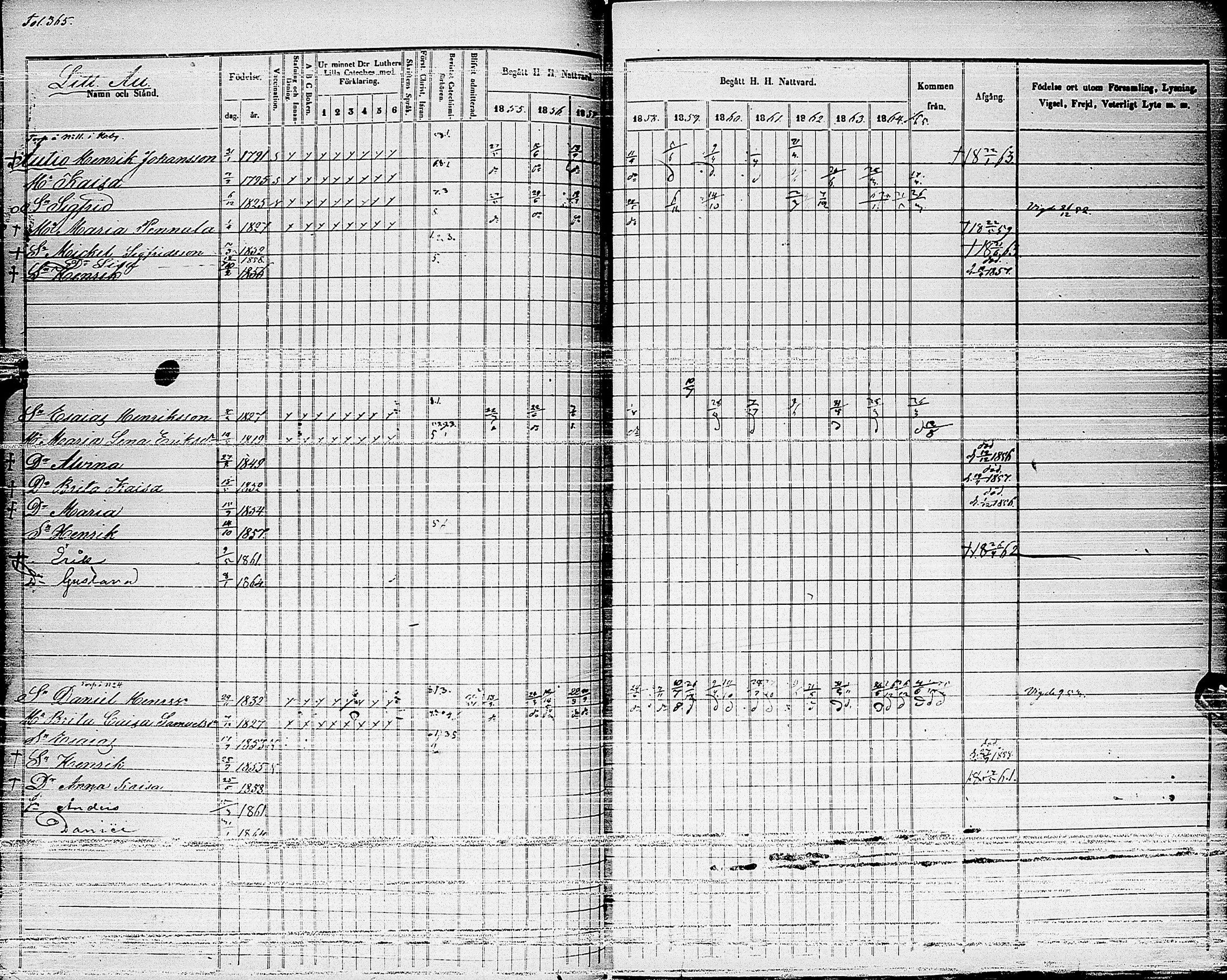 [ ../kirjat/Kirkonkirjat/haapajarvi/rippikirja_1855-1865_ik152_ii/kuvat/84.jpg ]