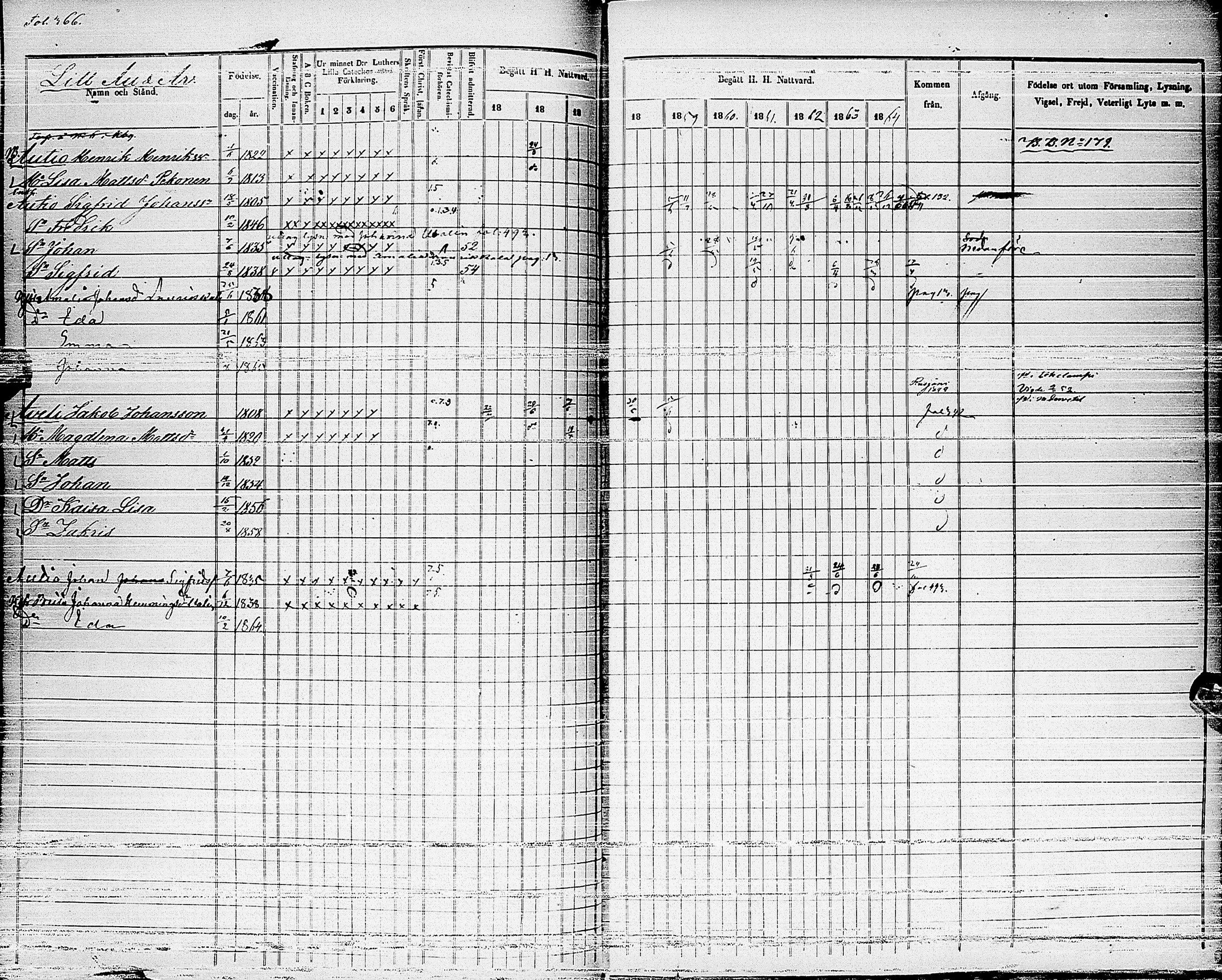 [ ../kirjat/Kirkonkirjat/haapajarvi/rippikirja_1855-1865_ik152_ii/kuvat/85.jpg ]
