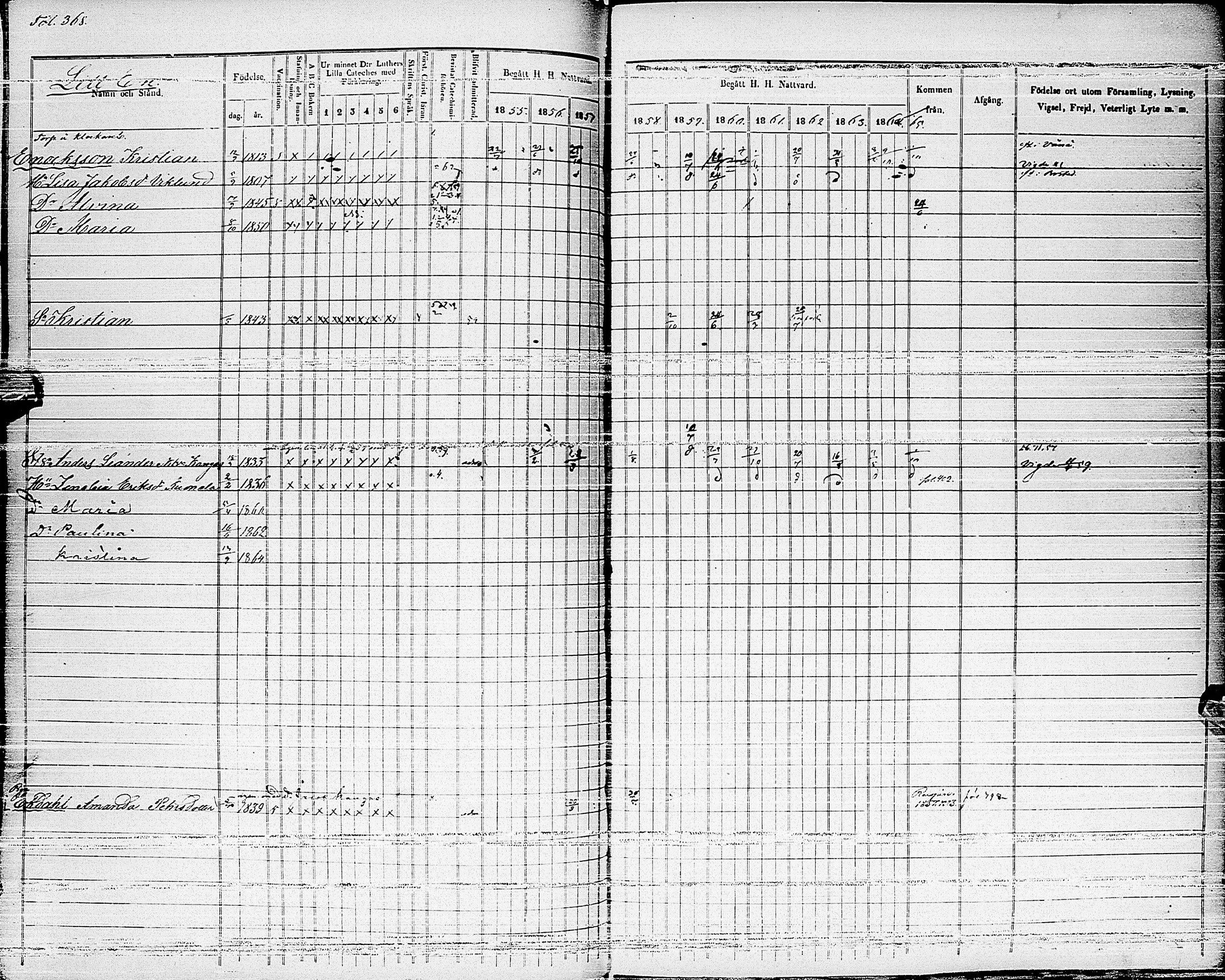 [ ../kirjat/Kirkonkirjat/haapajarvi/rippikirja_1855-1865_ik152_ii/kuvat/87.jpg ]