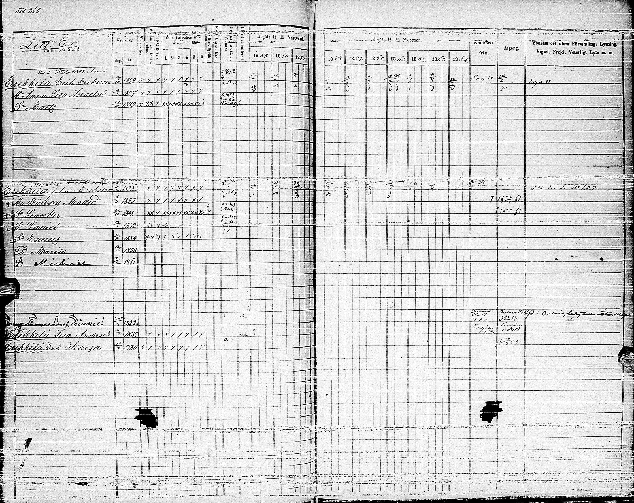 [ ../kirjat/Kirkonkirjat/haapajarvi/rippikirja_1855-1865_ik152_ii/kuvat/88.jpg ]