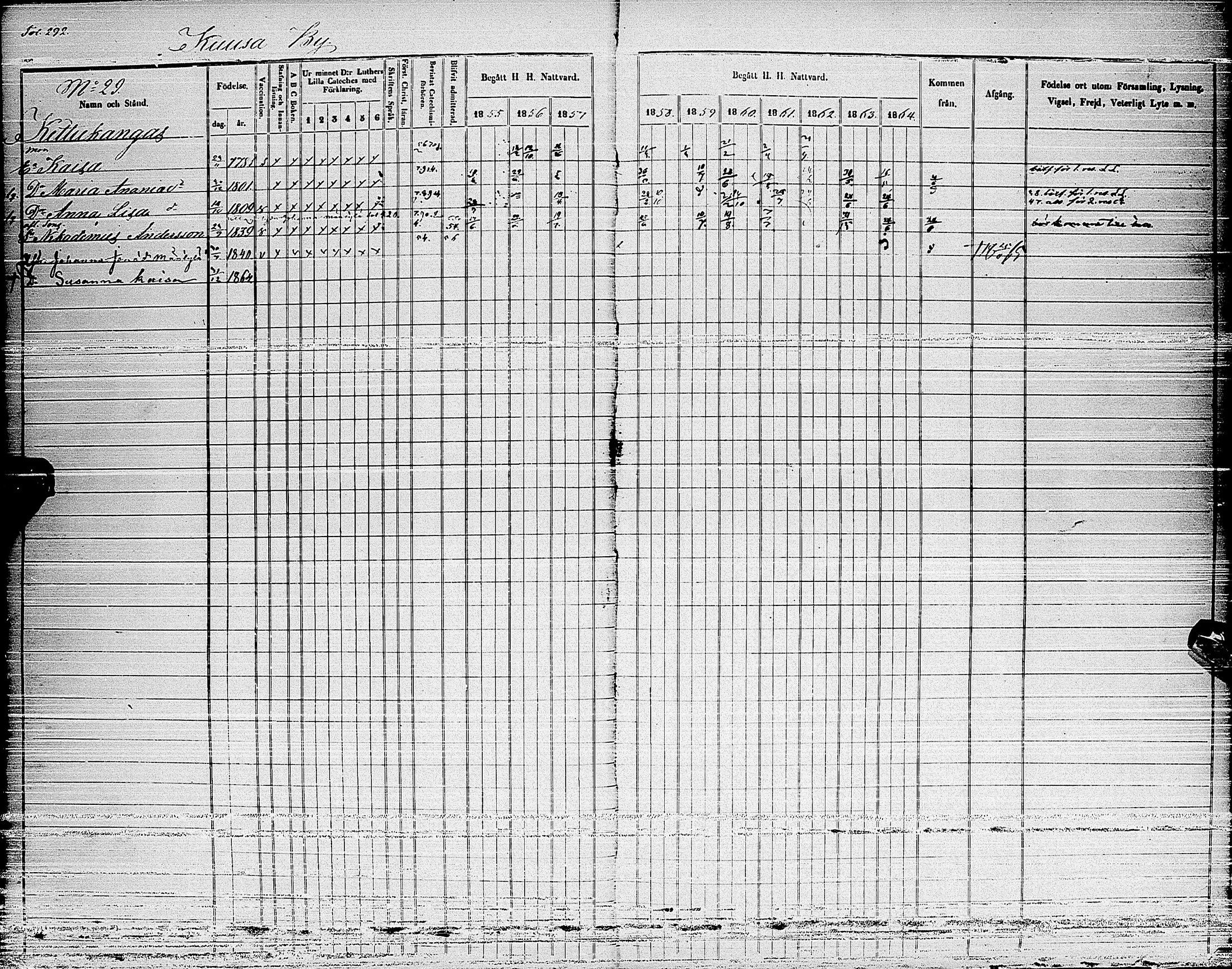 [ ../kirjat/Kirkonkirjat/haapajarvi/rippikirja_1855-1865_ik152_ii/kuvat/9.jpg ]