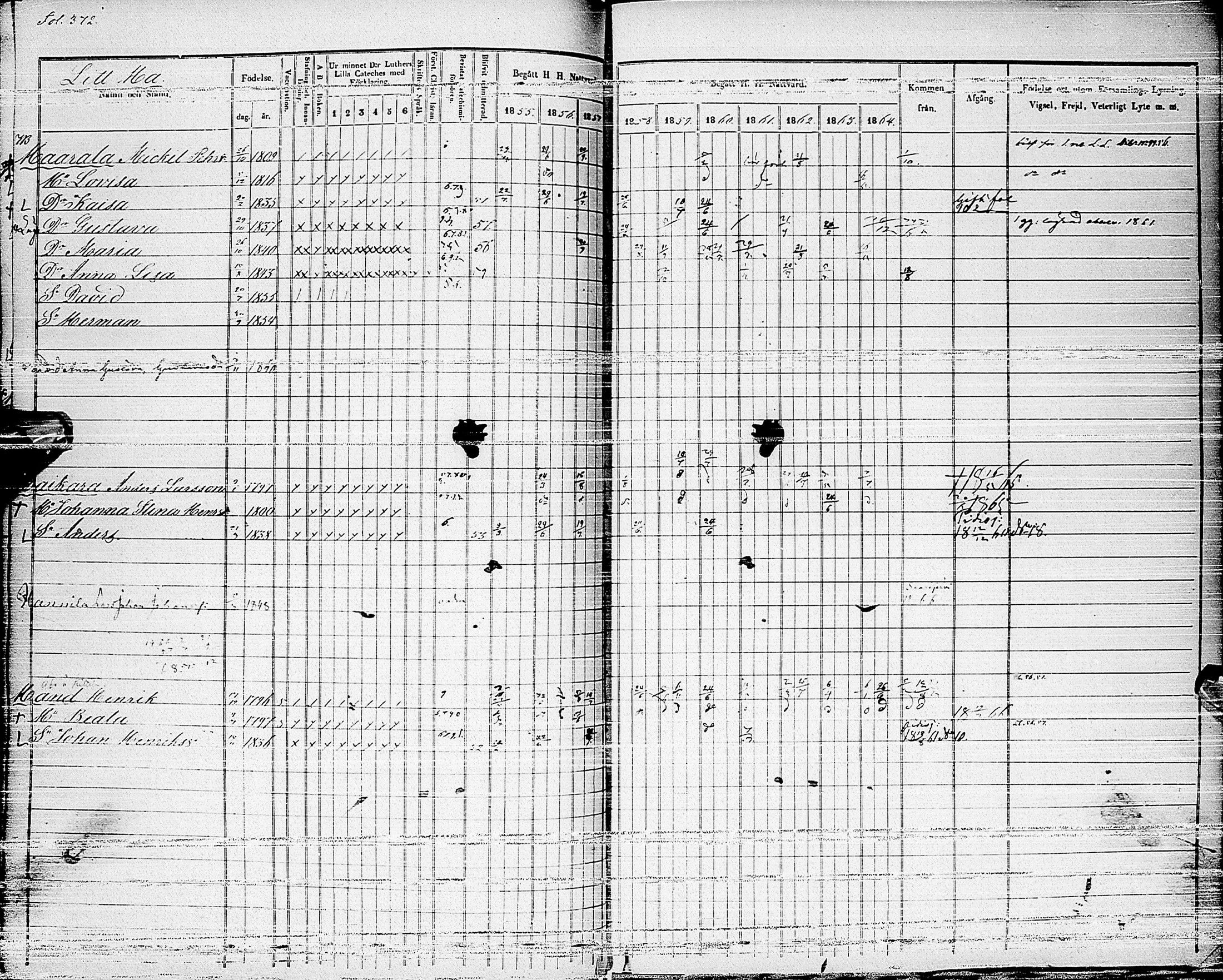 [ ../kirjat/Kirkonkirjat/haapajarvi/rippikirja_1855-1865_ik152_ii/kuvat/91.jpg ]