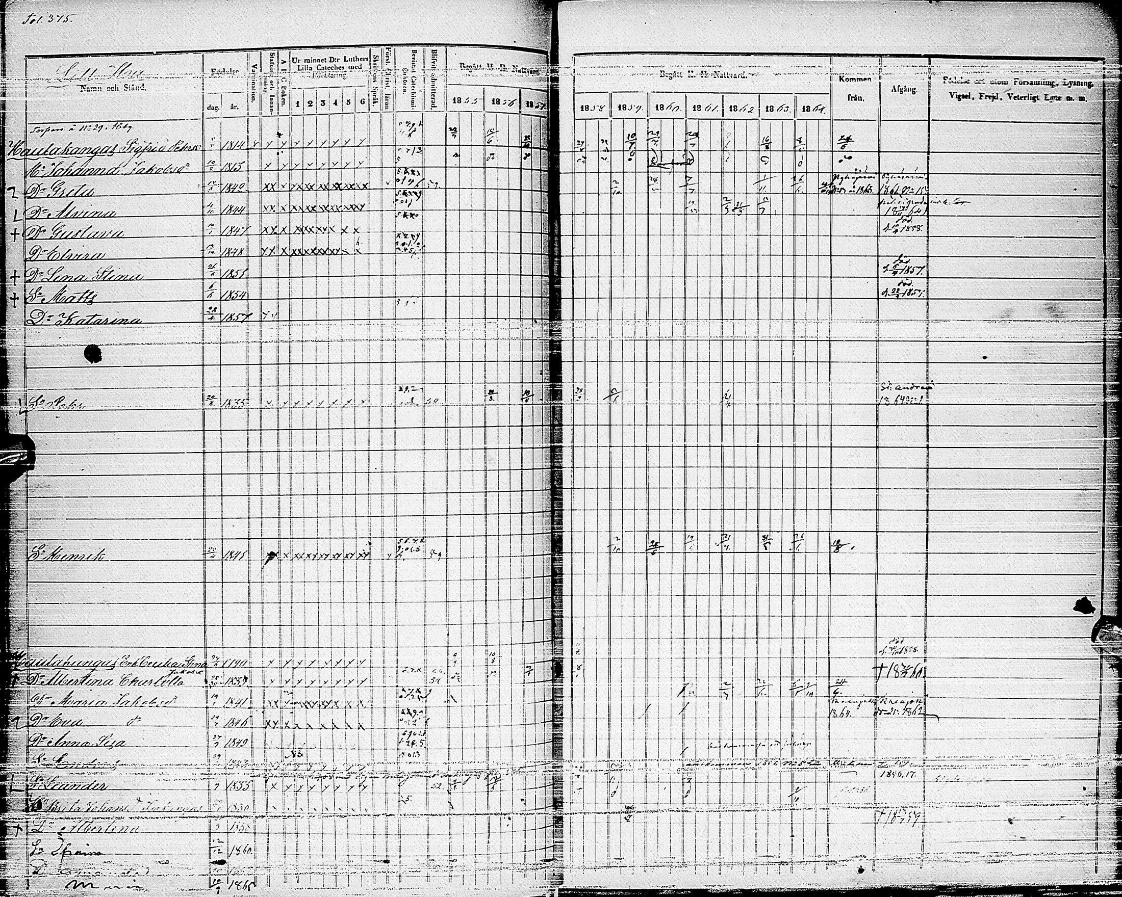 [ ../kirjat/Kirkonkirjat/haapajarvi/rippikirja_1855-1865_ik152_ii/kuvat/94.jpg ]