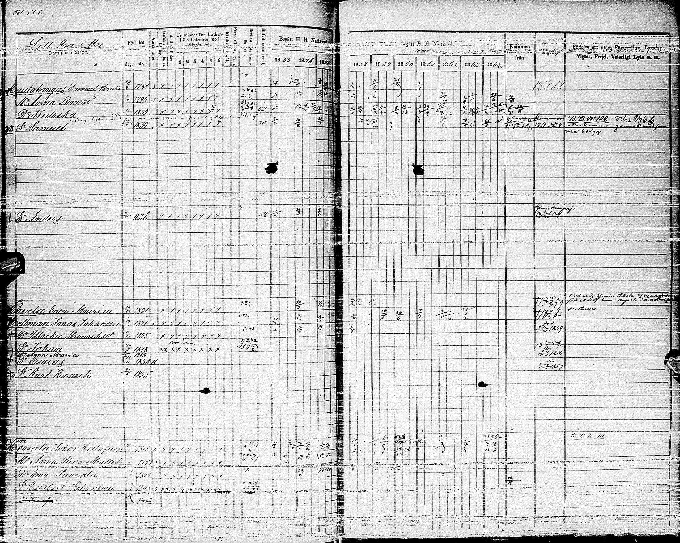 [ ../kirjat/Kirkonkirjat/haapajarvi/rippikirja_1855-1865_ik152_ii/kuvat/96.jpg ]
