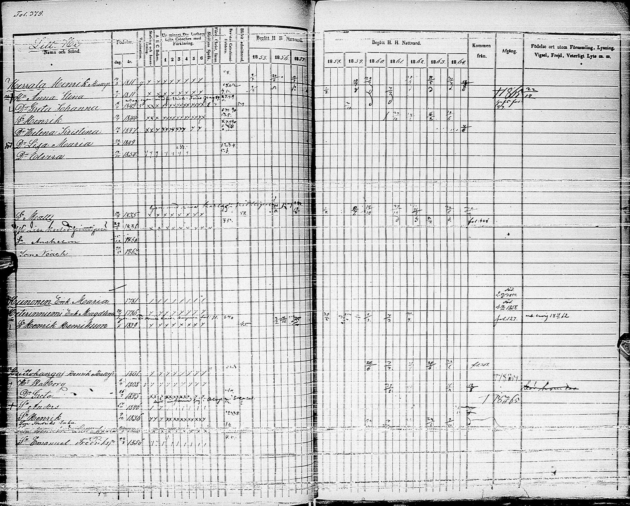 [ ../kirjat/Kirkonkirjat/haapajarvi/rippikirja_1855-1865_ik152_ii/kuvat/98.jpg ]