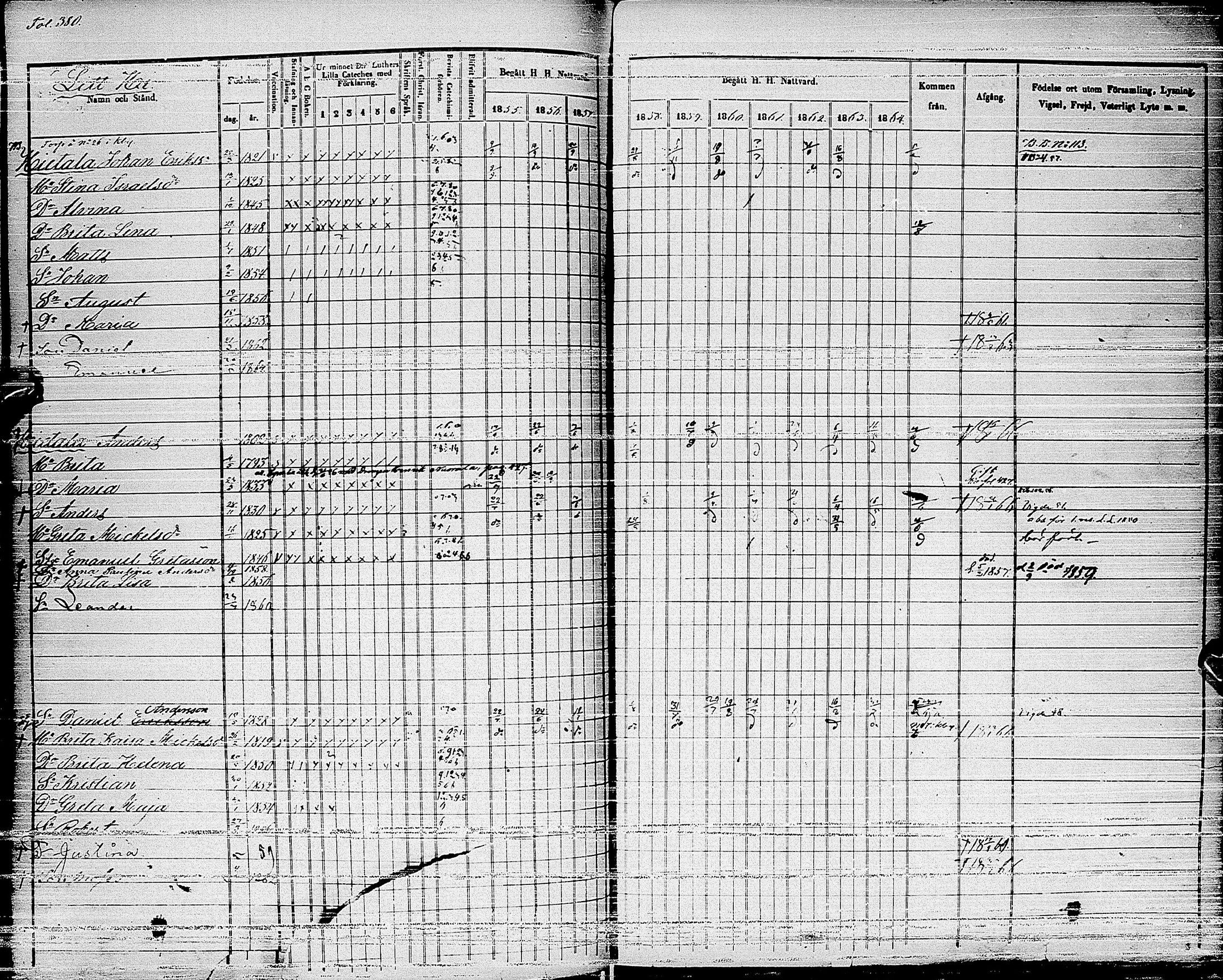 [ ../kirjat/Kirkonkirjat/haapajarvi/rippikirja_1855-1865_ik152_ii/kuvat/99.jpg ]
