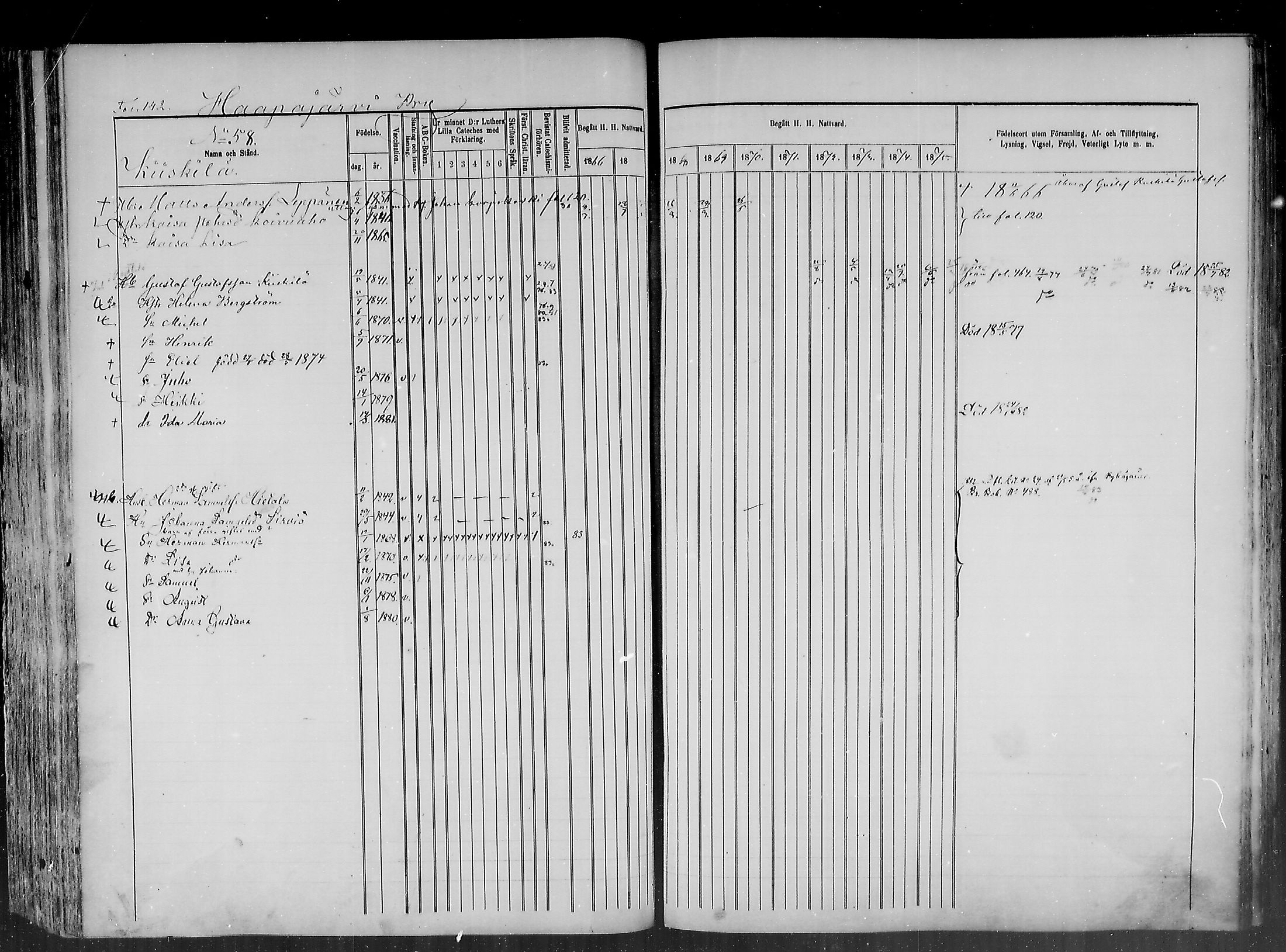 [ ../kirjat/Kirkonkirjat/haapajarvi/rippikirja_1865-1883_mko105-124/kuvat/142.jpg ]