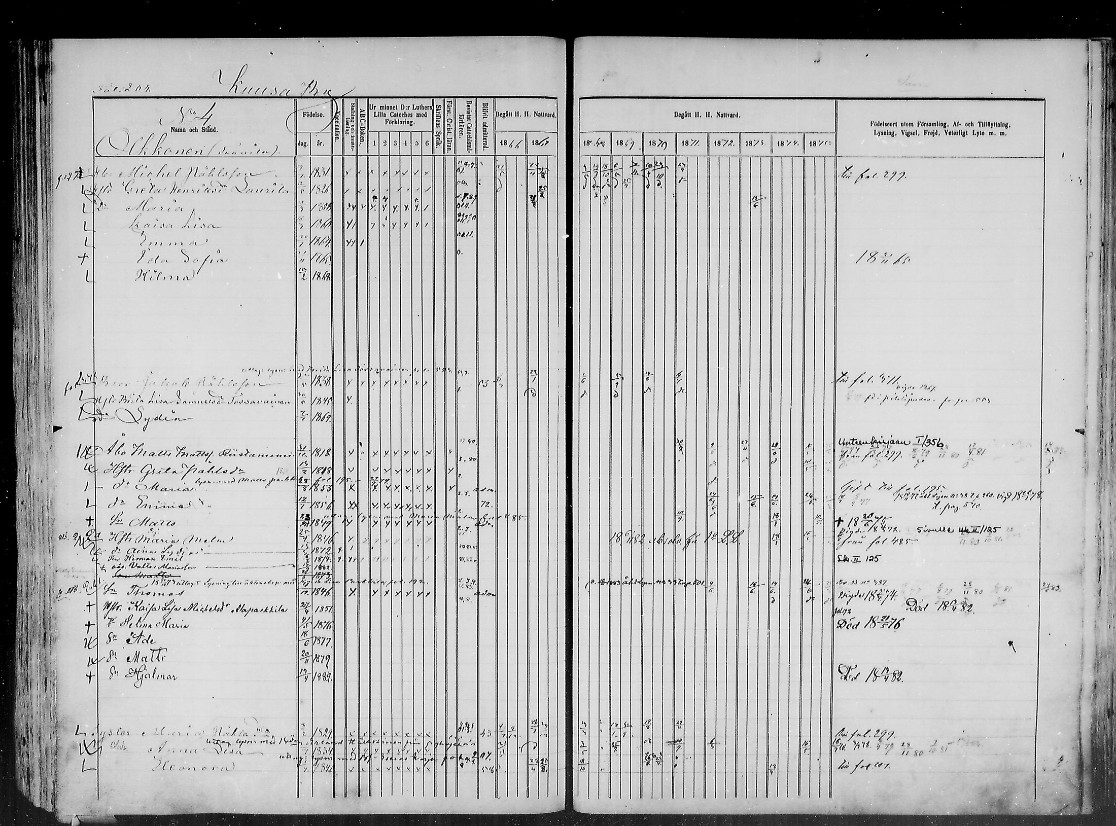 [ ../kirjat/Kirkonkirjat/haapajarvi/rippikirja_1865-1883_mko105-124/kuvat/195.jpg ]