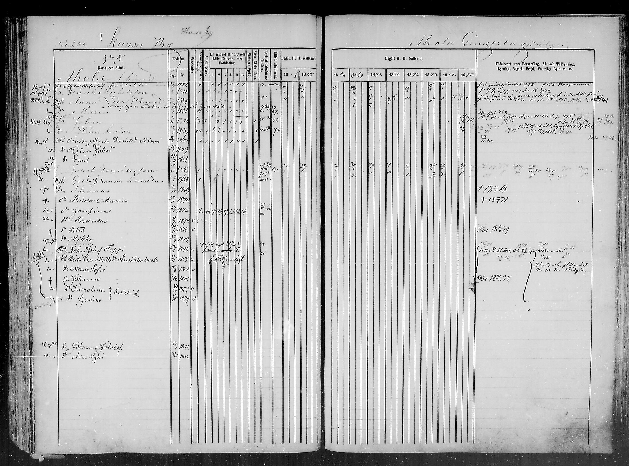 [ ../kirjat/Kirkonkirjat/haapajarvi/rippikirja_1865-1883_mko105-124/kuvat/199.jpg ]