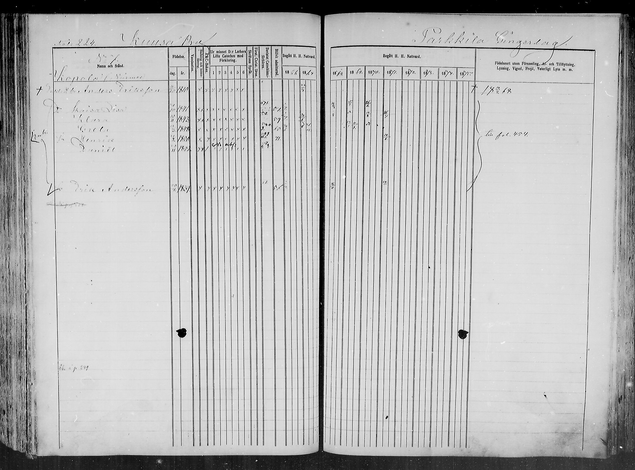 [ ../kirjat/Kirkonkirjat/haapajarvi/rippikirja_1865-1883_mko105-124/kuvat/215.jpg ]