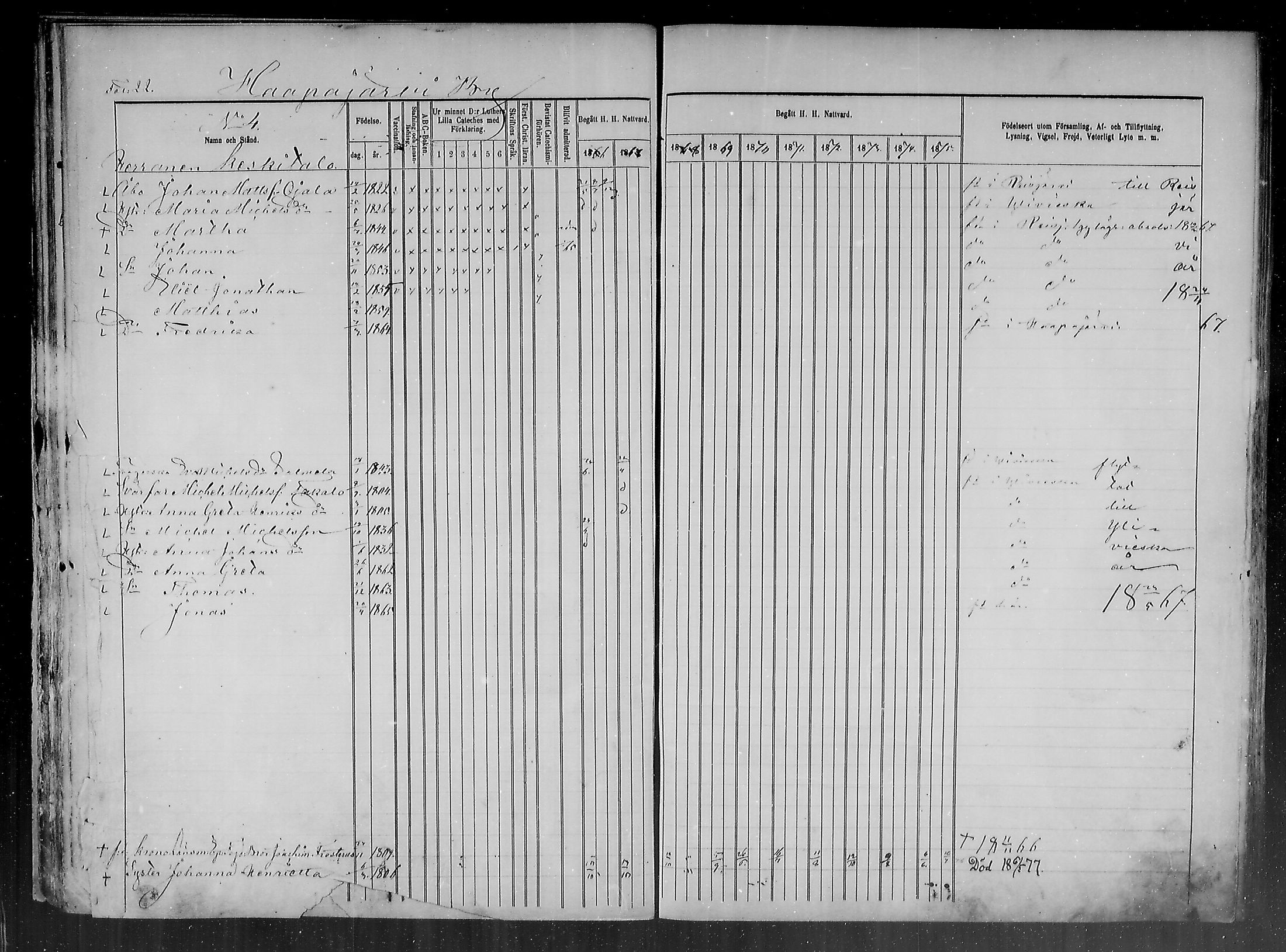[ ../kirjat/Kirkonkirjat/haapajarvi/rippikirja_1865-1883_mko105-124/kuvat/22.jpg ]