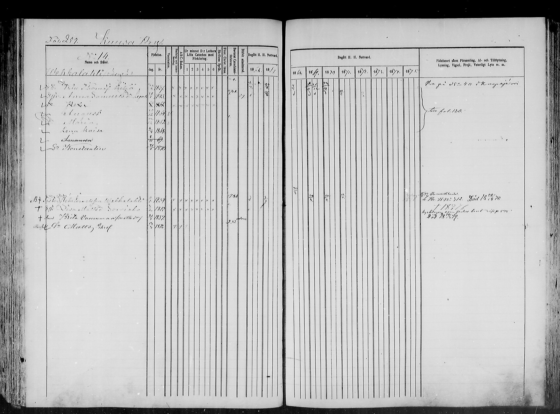 [ ../kirjat/Kirkonkirjat/haapajarvi/rippikirja_1865-1883_mko105-124/kuvat/250.jpg ]