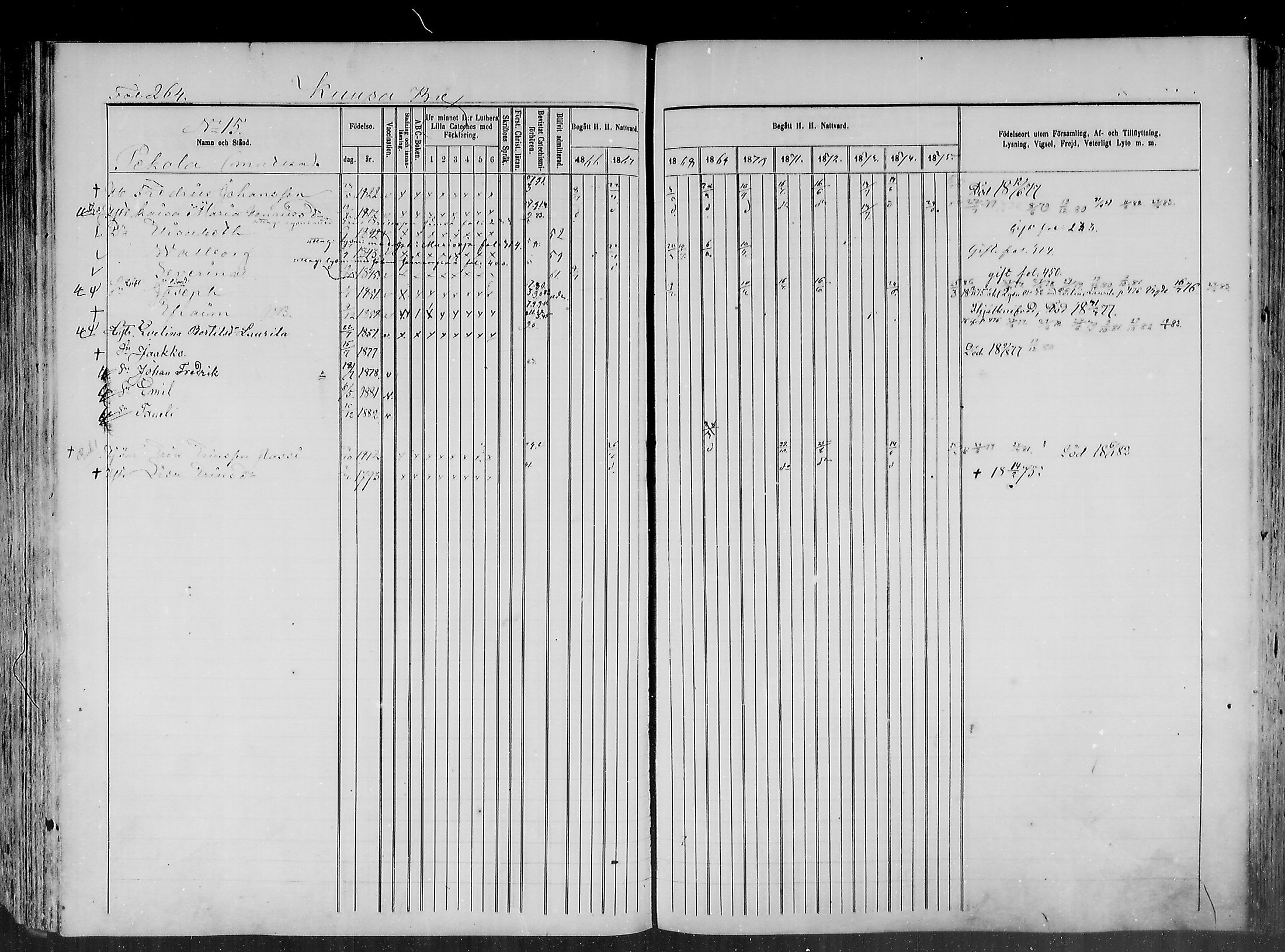 [ ../kirjat/Kirkonkirjat/haapajarvi/rippikirja_1865-1883_mko105-124/kuvat/255.jpg ]