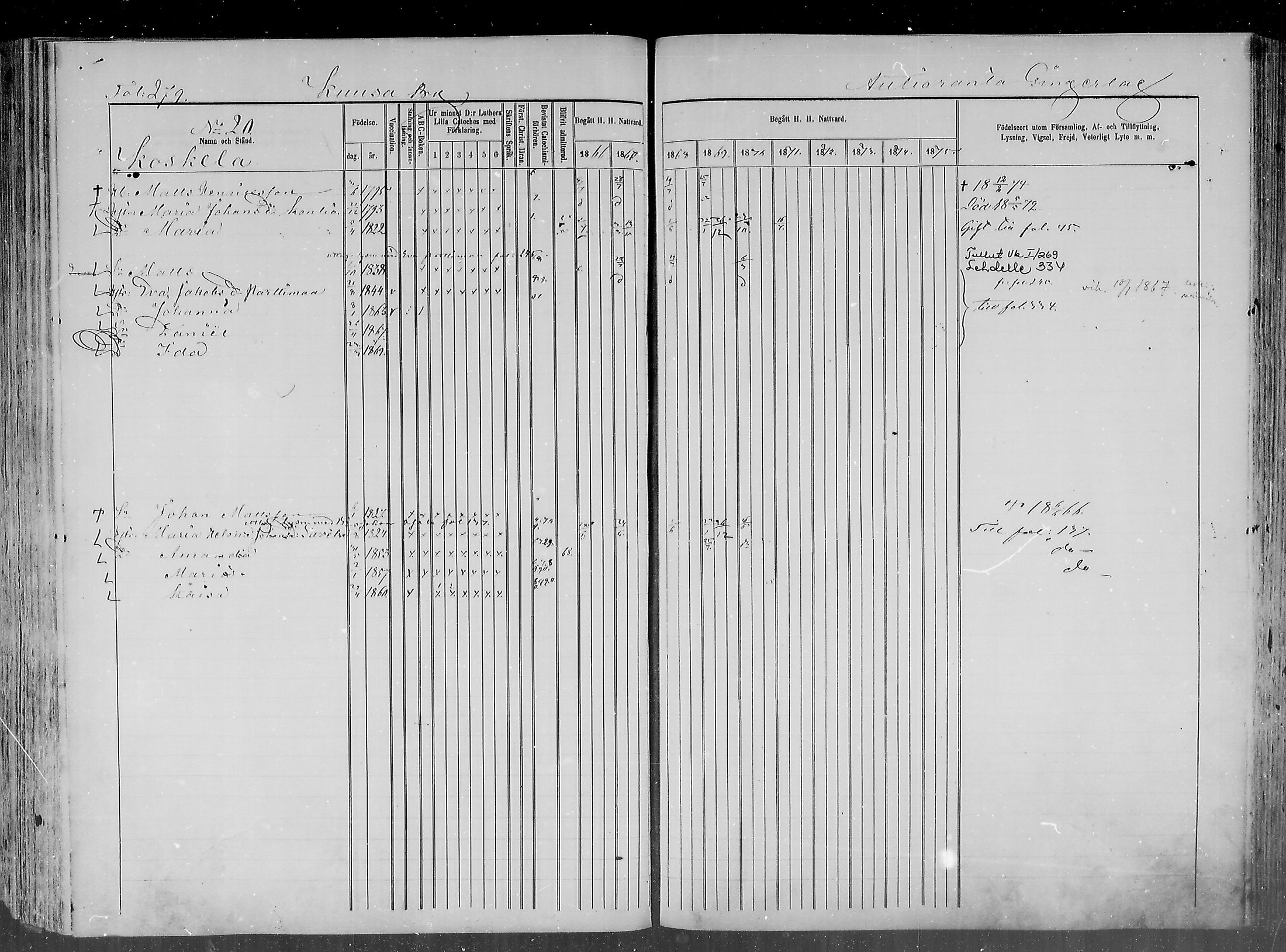 [ ../kirjat/Kirkonkirjat/haapajarvi/rippikirja_1865-1883_mko105-124/kuvat/270.jpg ]
