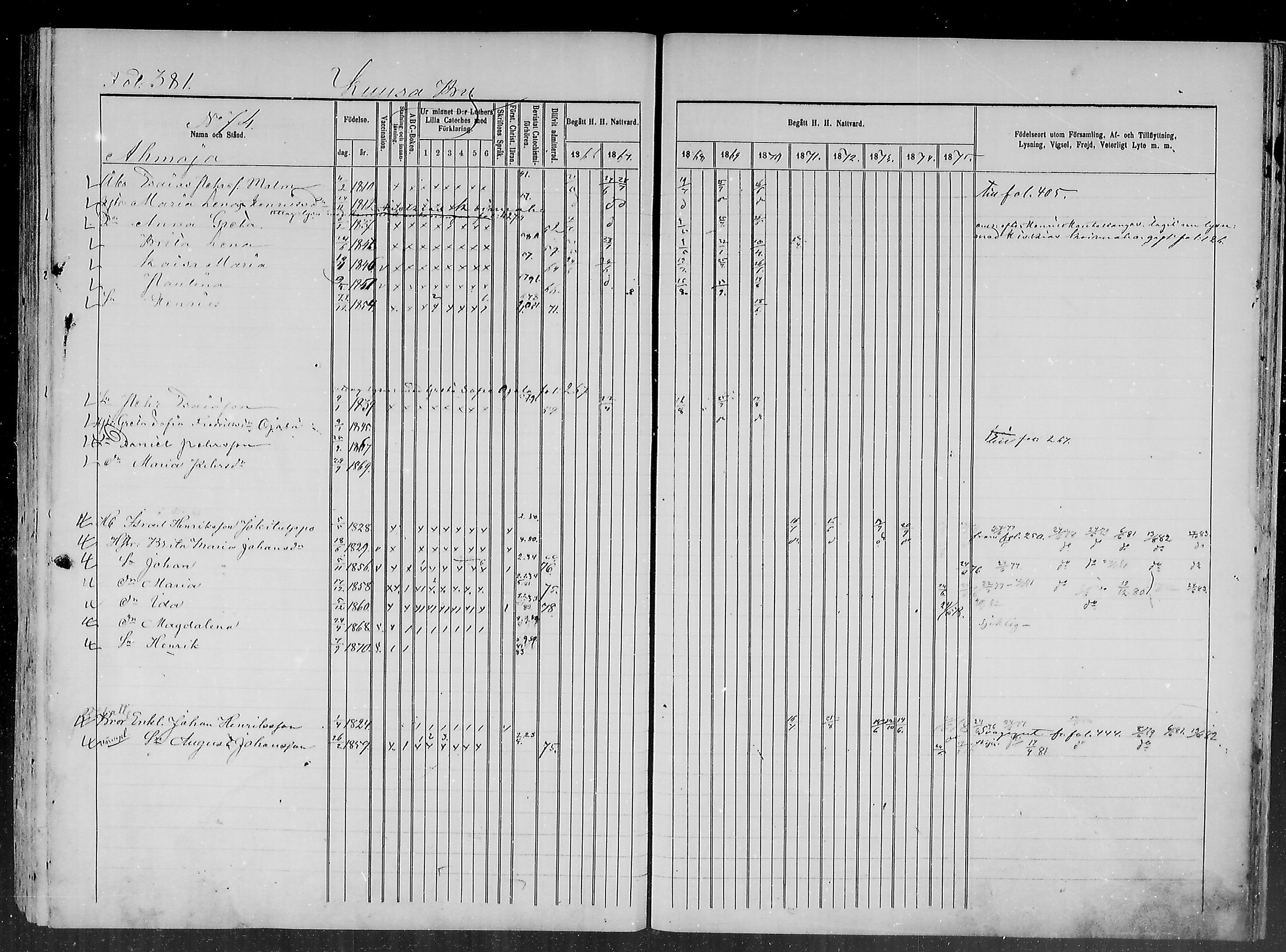[ ../kirjat/Kirkonkirjat/haapajarvi/rippikirja_1865-1883_mko105-124/kuvat/372.jpg ]