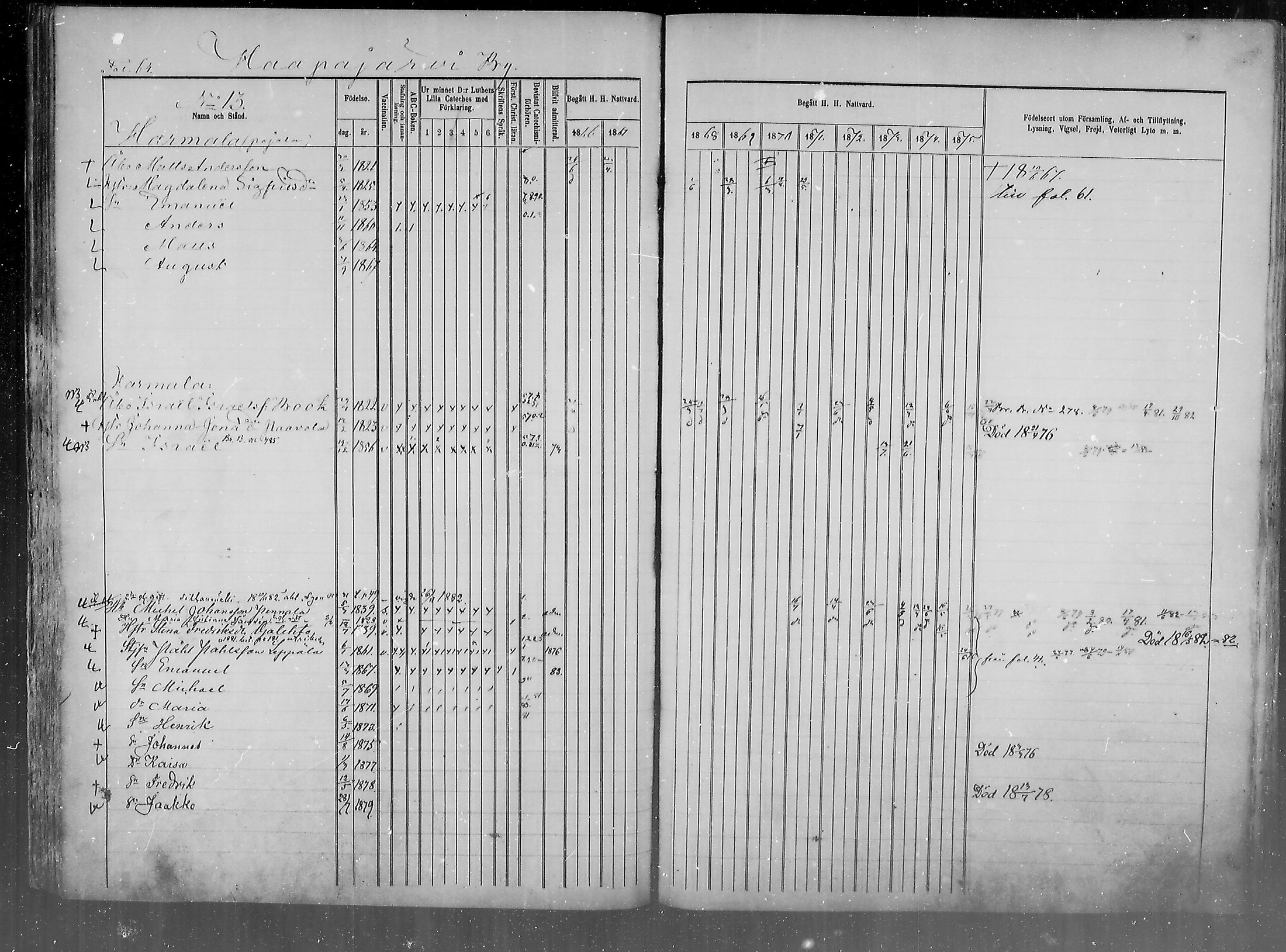[ ../kirjat/Kirkonkirjat/haapajarvi/rippikirja_1865-1883_mko105-124/kuvat/64.jpg ]