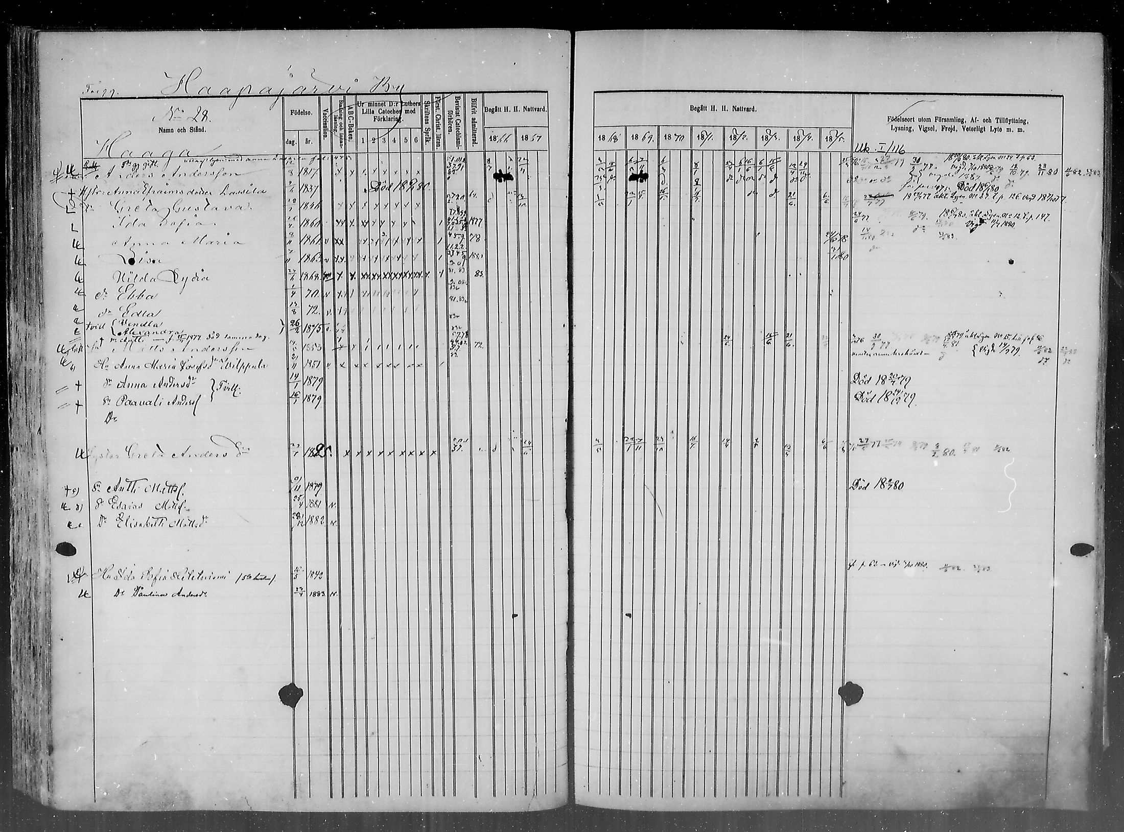 [ ../kirjat/Kirkonkirjat/haapajarvi/rippikirja_1865-1883_mko105-124/kuvat/99.jpg ]
