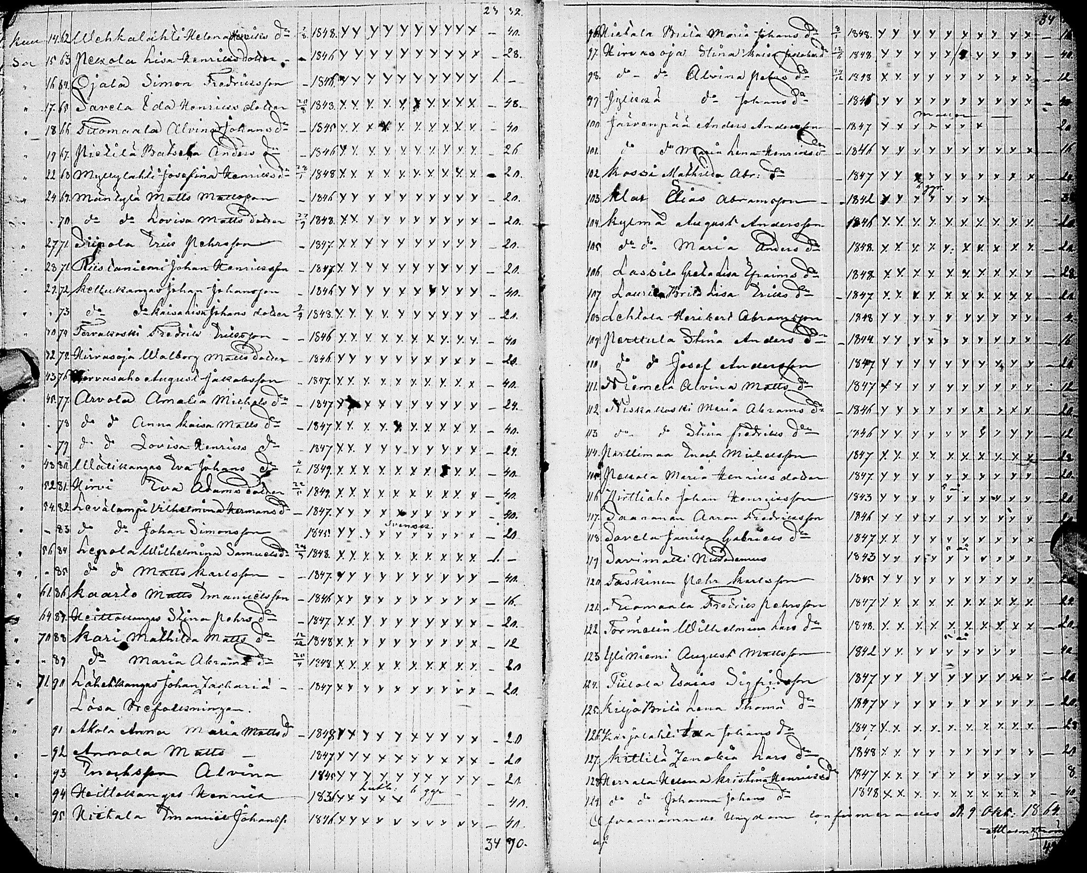 [ ../kirjat/Kirkonkirjat/haapajarvi/rippilapset_1855-1883_ik154/kuvat/11.jpg ]