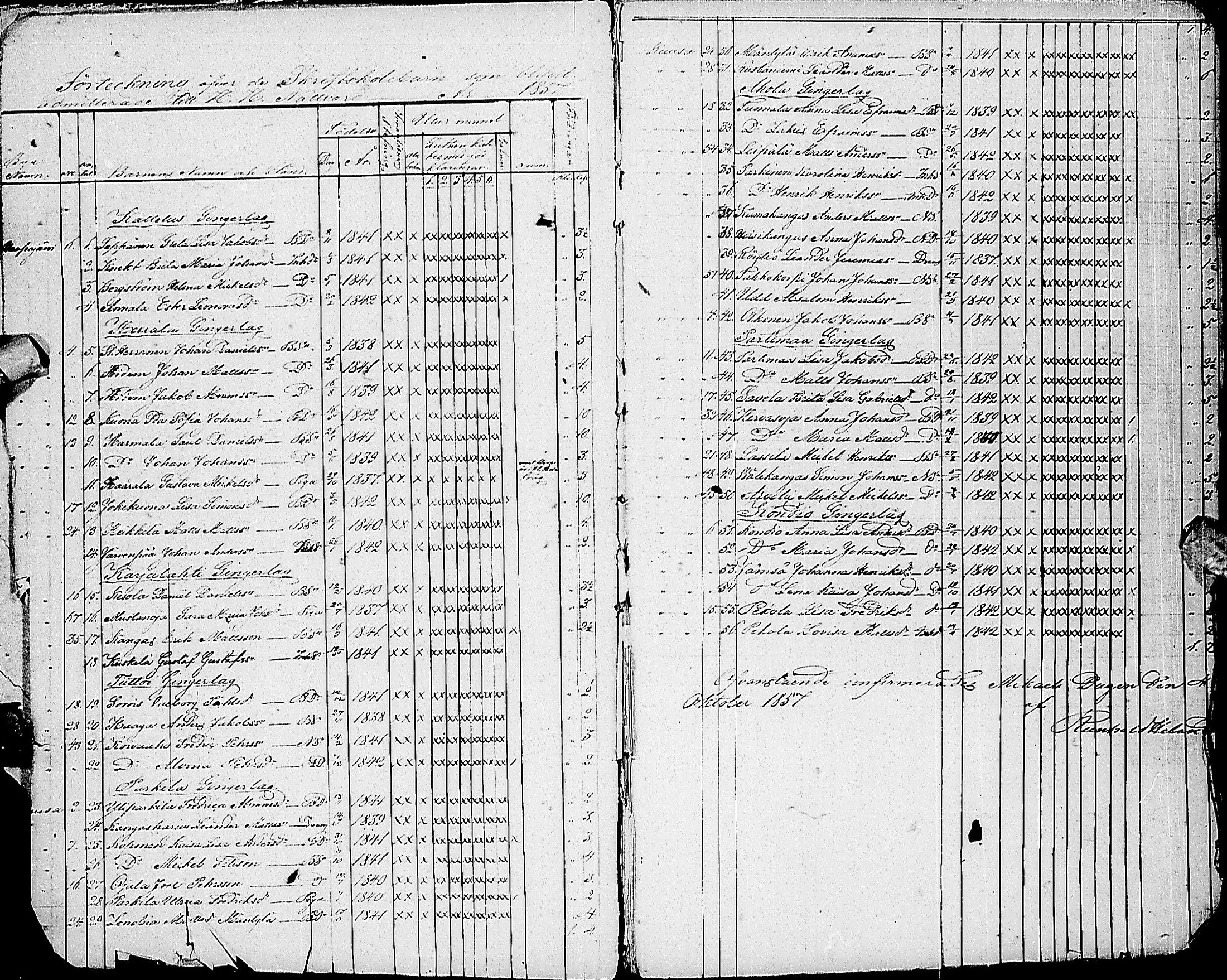 [ ../kirjat/Kirkonkirjat/haapajarvi/rippilapset_1855-1883_ik154/kuvat/5.jpg ]