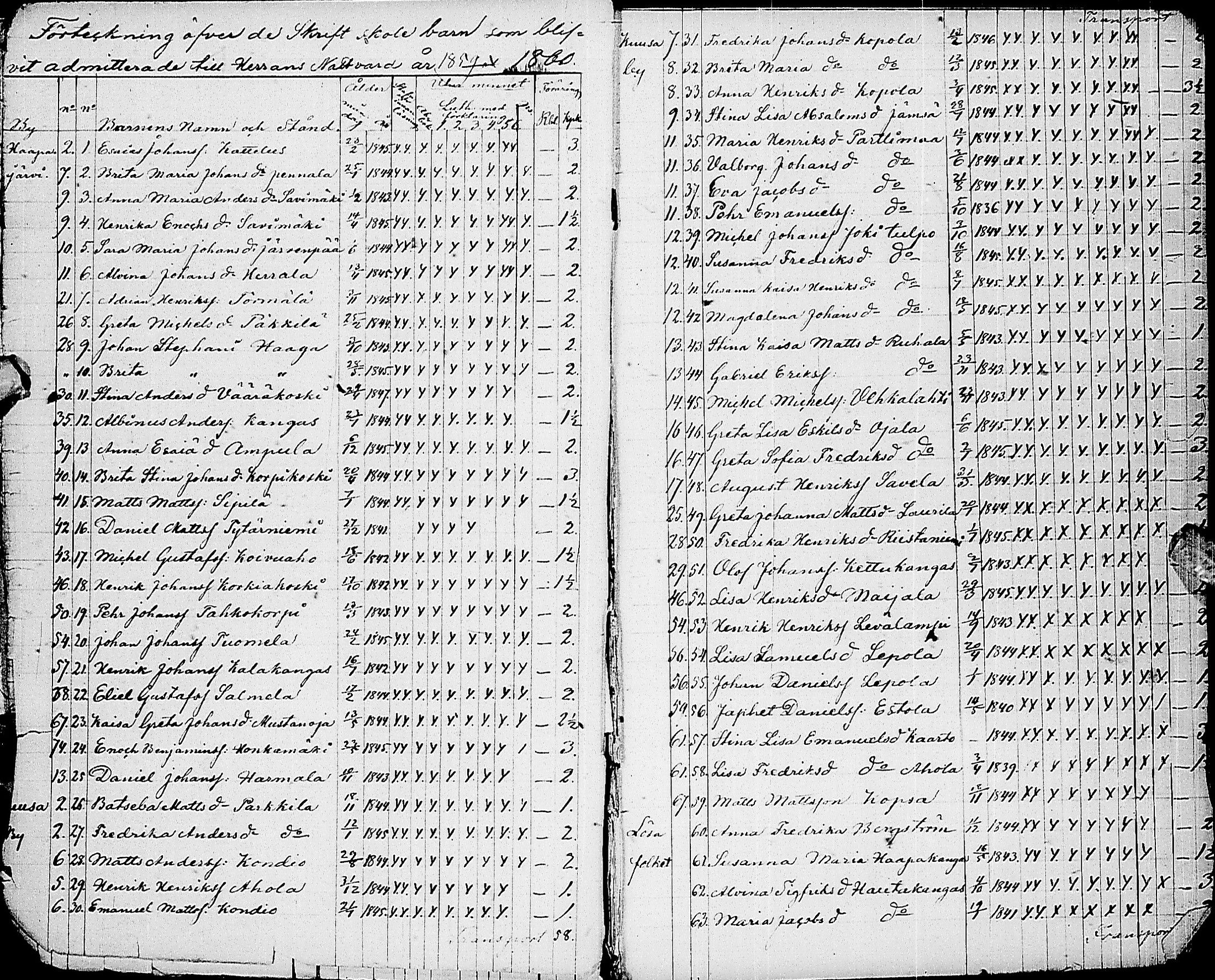 [ ../kirjat/Kirkonkirjat/haapajarvi/rippilapset_1855-1883_ik154/kuvat/7.jpg ]
