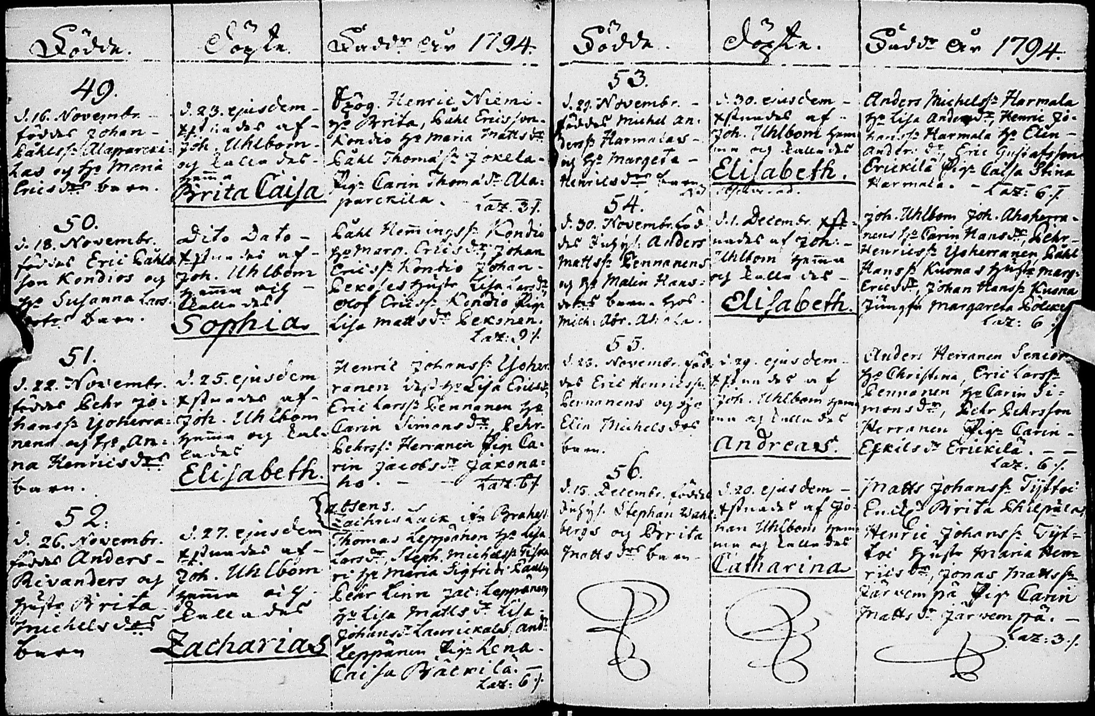 [ ../kirjat/Kirkonkirjat/haapajarvi/syntyneet-vihityt-kuolleet_1777-1797_ik152-153/kuvat/152.jpg ]