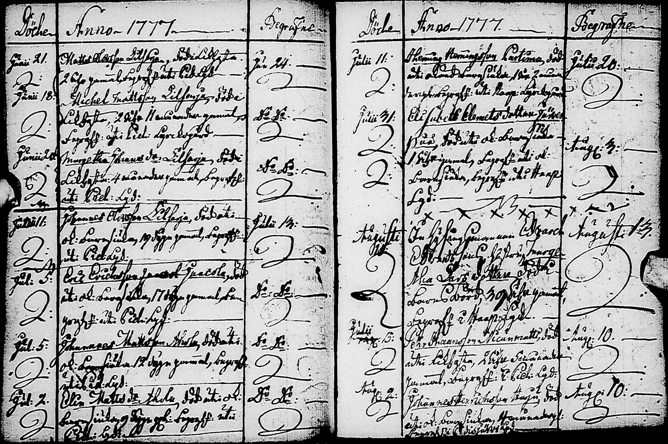 [ ../kirjat/Kirkonkirjat/haapajarvi/syntyneet-vihityt-kuolleet_1777-1797_ik152-153/kuvat/202.jpg ]