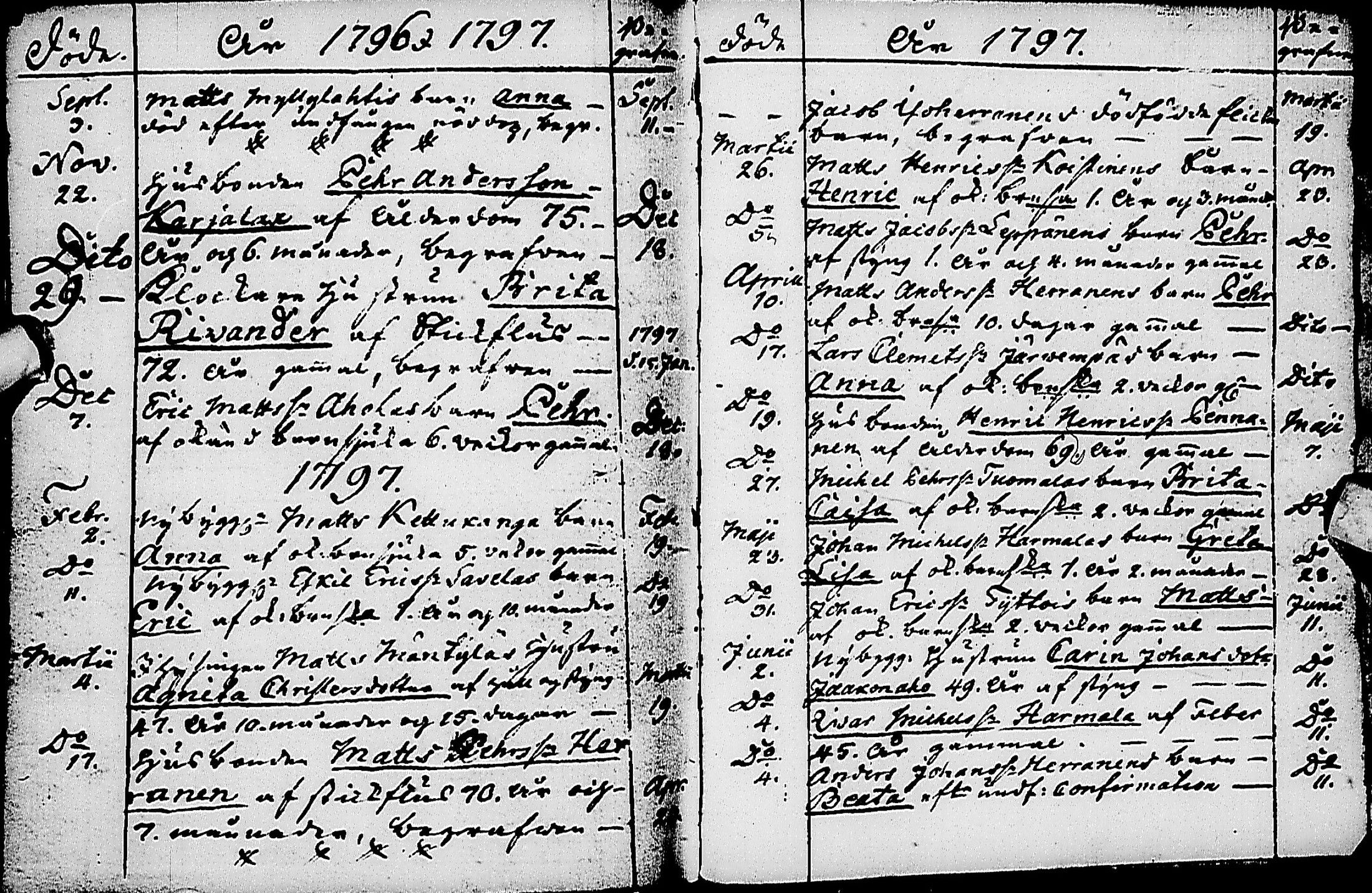 [ ../kirjat/Kirkonkirjat/haapajarvi/syntyneet-vihityt-kuolleet_1777-1797_ik152-153/kuvat/239.jpg ]