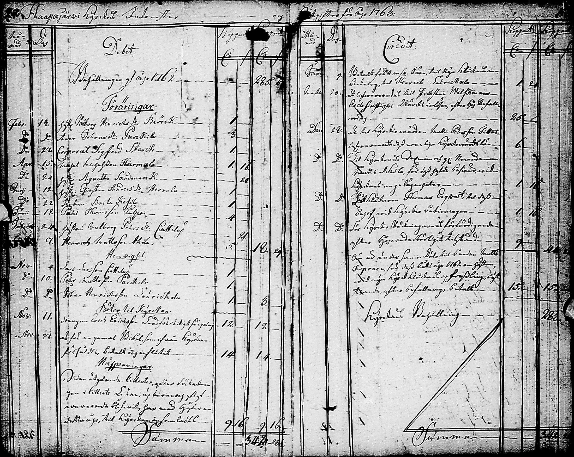 [ ../kirjat/Kirkonkirjat/haapajarvi/tilit_1754-1844_ik154/kuvat/16.jpg ]