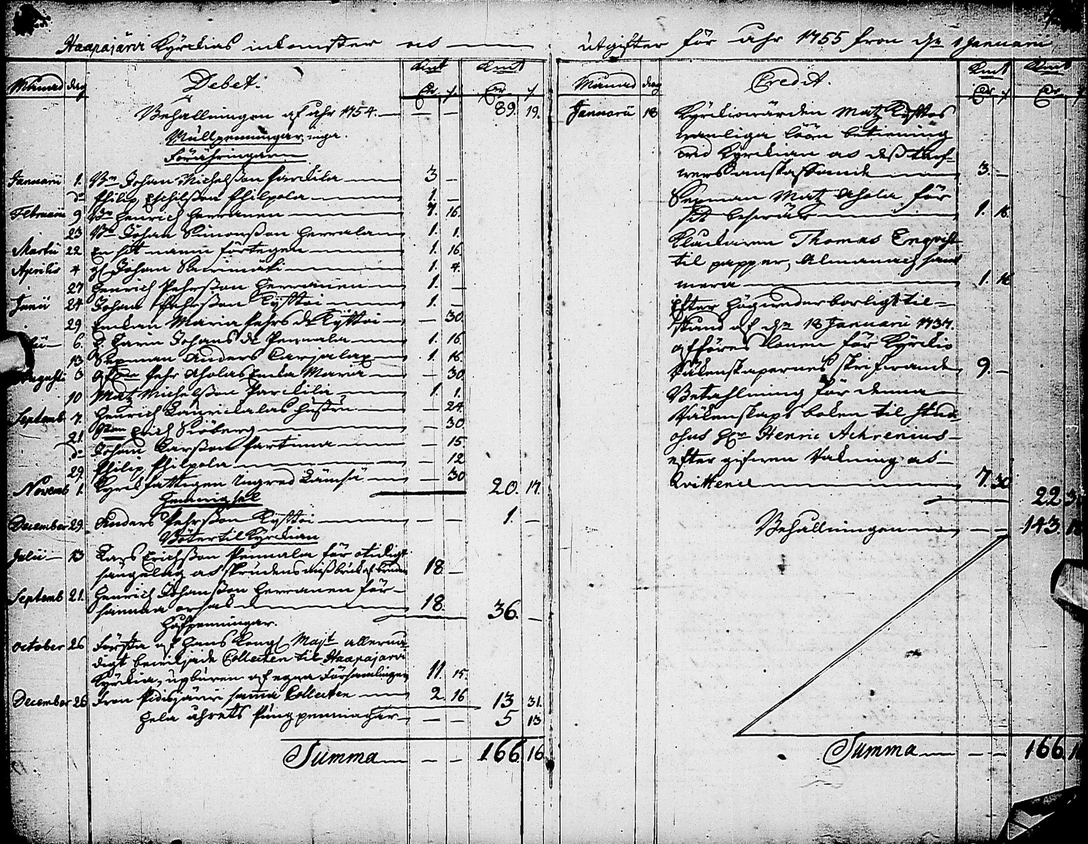 [ ../kirjat/Kirkonkirjat/haapajarvi/tilit_1754-1844_ik154/kuvat/3.jpg ]