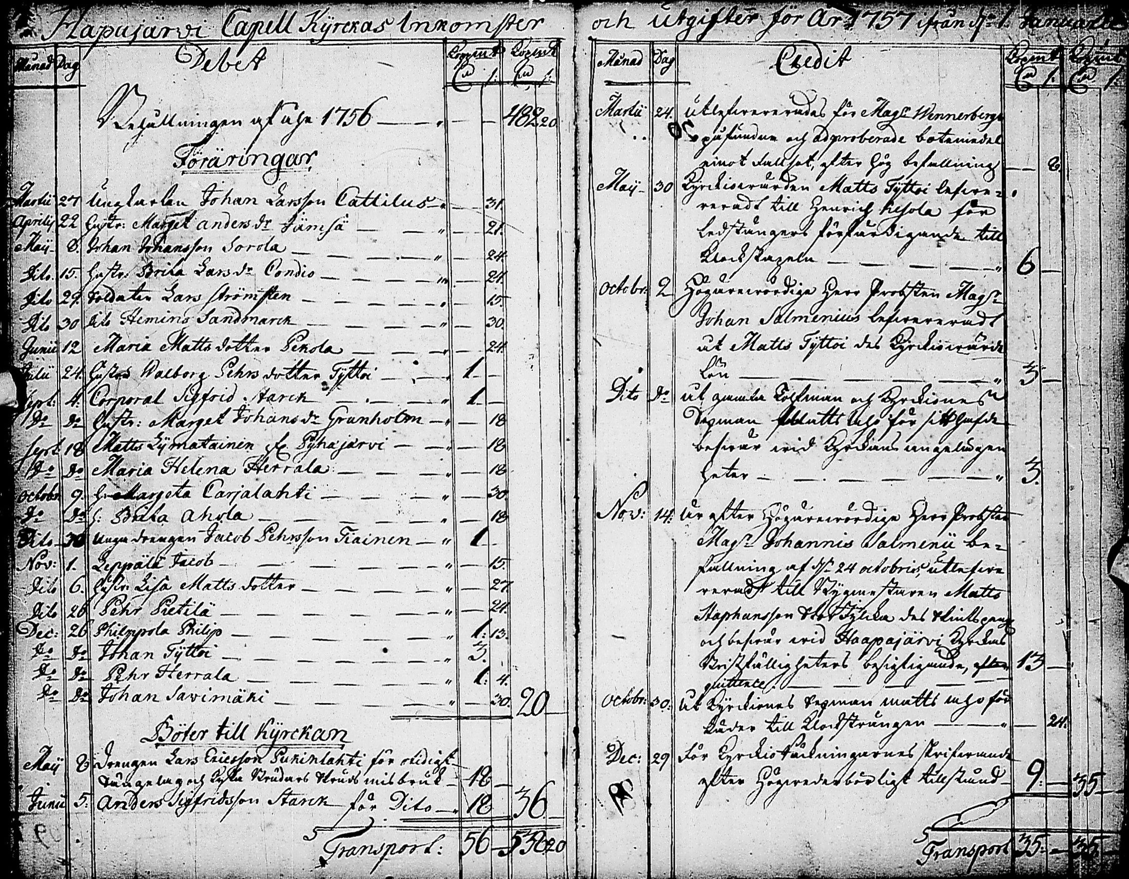 [ ../kirjat/Kirkonkirjat/haapajarvi/tilit_1754-1844_ik154/kuvat/5.jpg ]