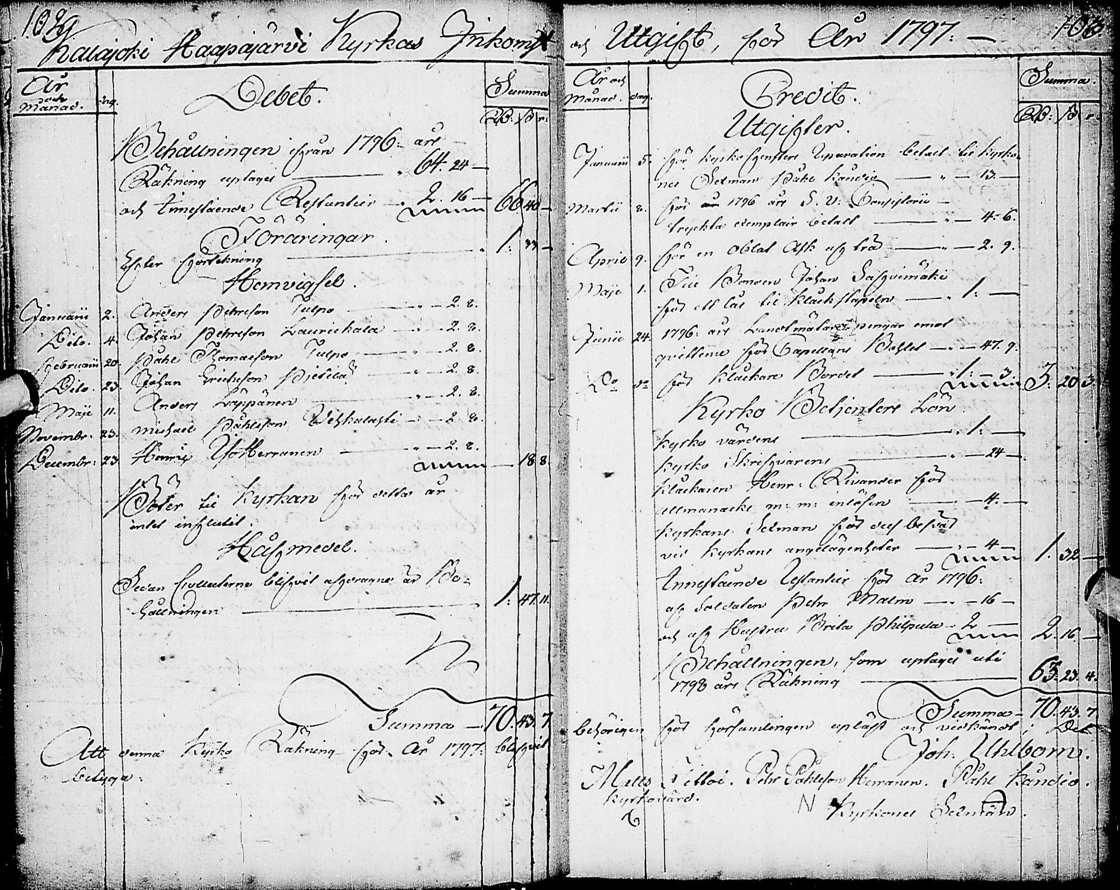 [ ../kirjat/Kirkonkirjat/haapajarvi/tilit_1754-1844_ik154/kuvat/55.jpg ]