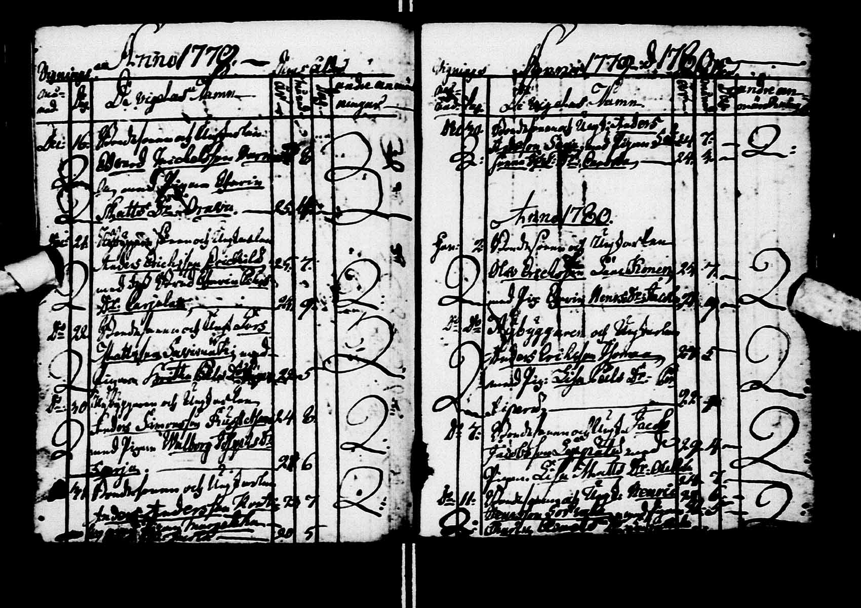 [ ../kirjat/Kirkonkirjat/haapajarvi/vihityt_1777-1793_ik153/kuvat/5.jpg ]