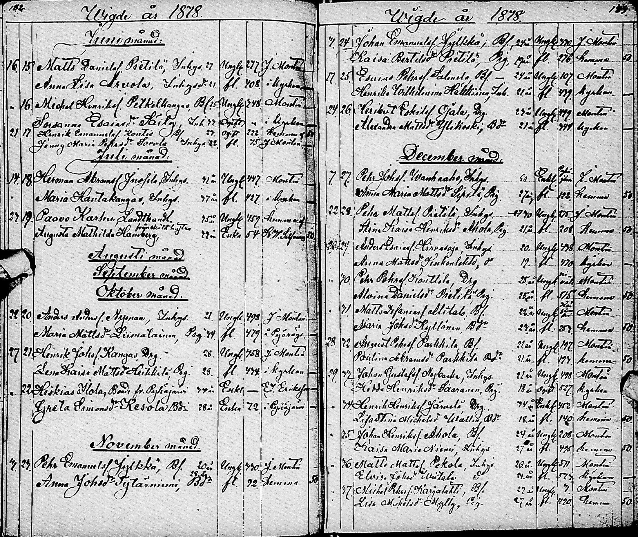 [ ../kirjat/Kirkonkirjat/haapajarvi/vihityt_1815-1880_ik153/kuvat/91.jpg ]