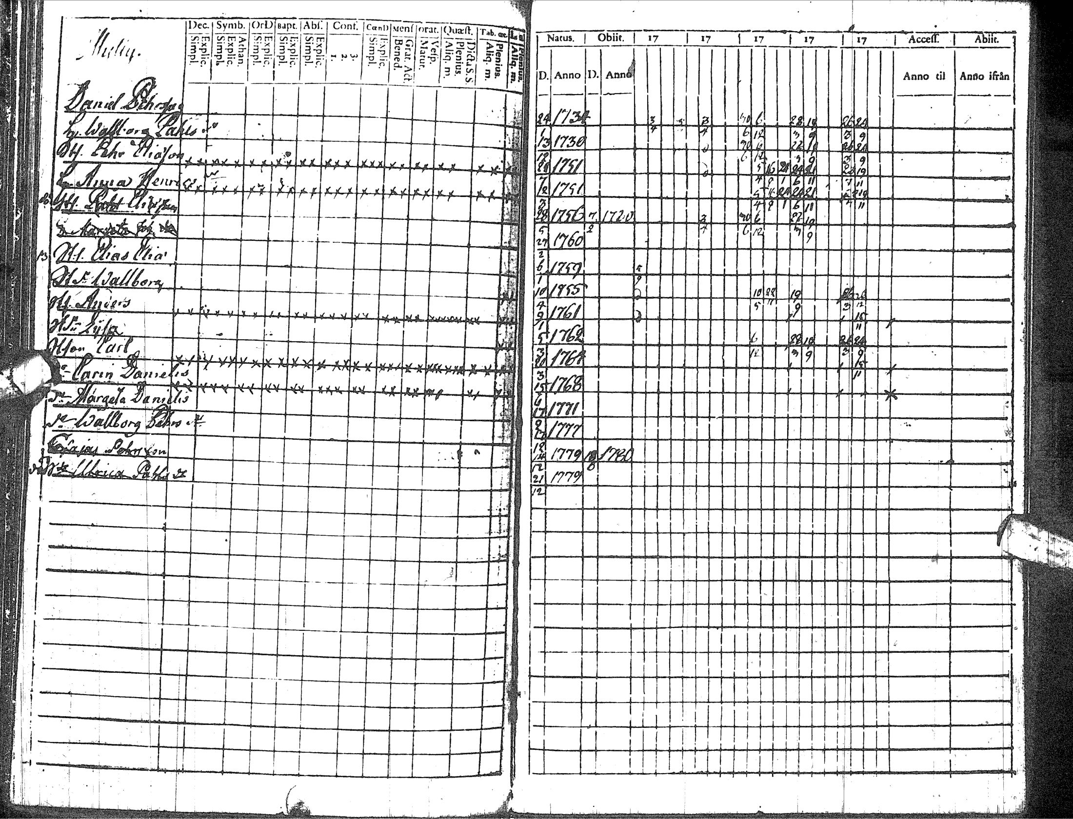 [ ../kirjat/Kirkonkirjat/haapavesi/rippikirja_1777-1780_ik166/kuvat/80.jpg ]